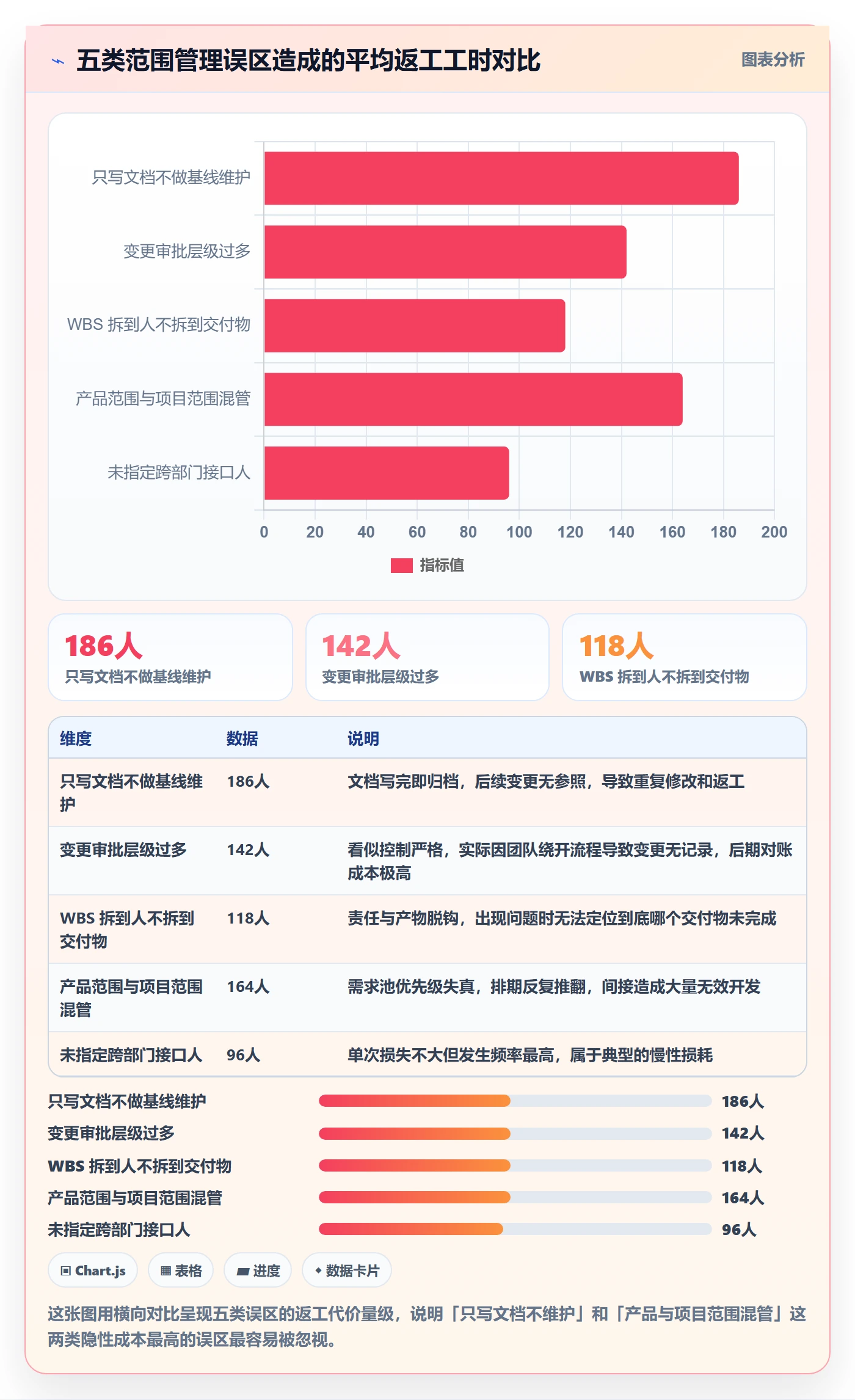 Scope实操方法:项目经理提升项目范围效率的协同管理方法与模板