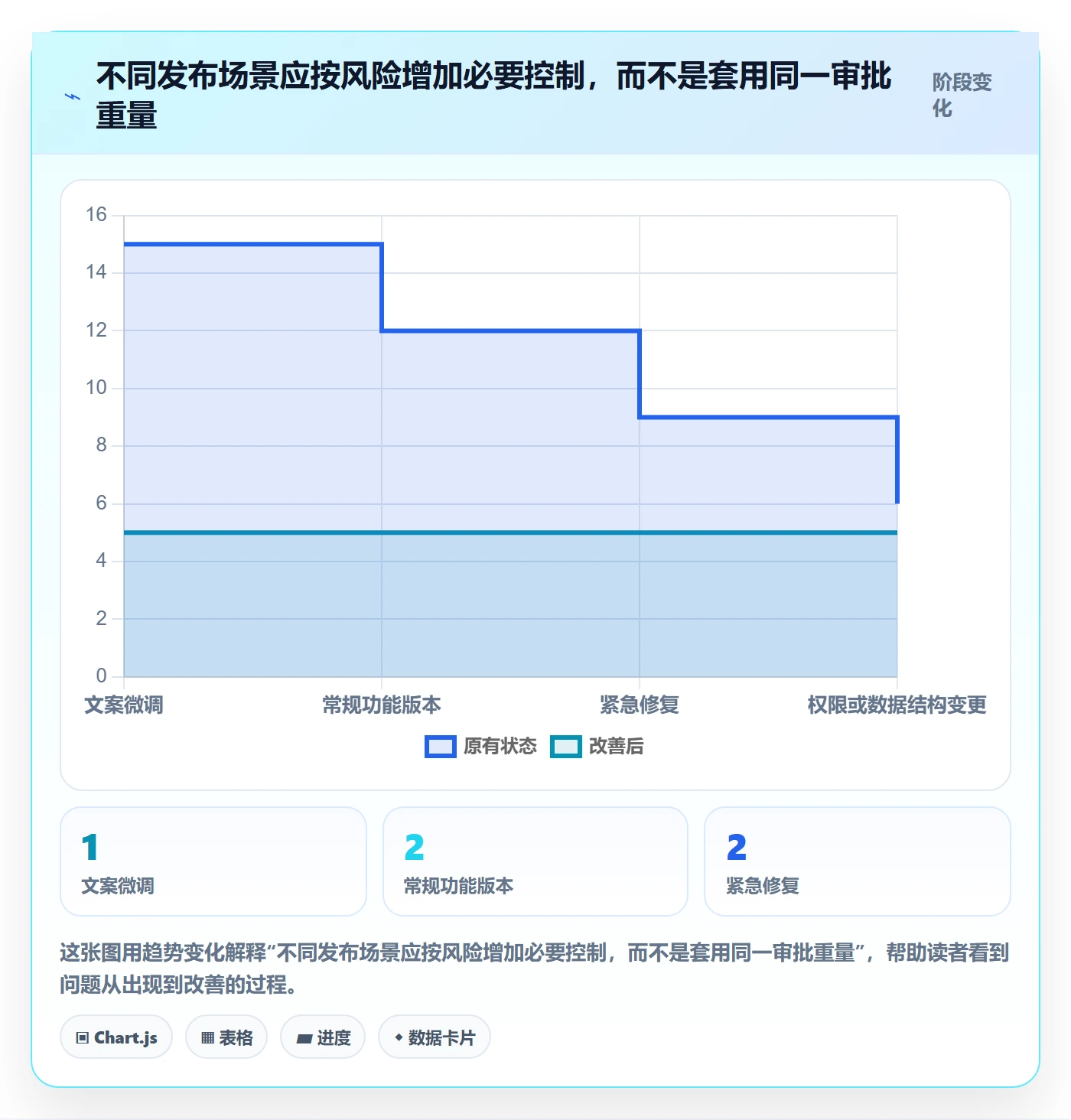 发布记录落地方案:项目成员开展版本管理的最佳实践案例解析