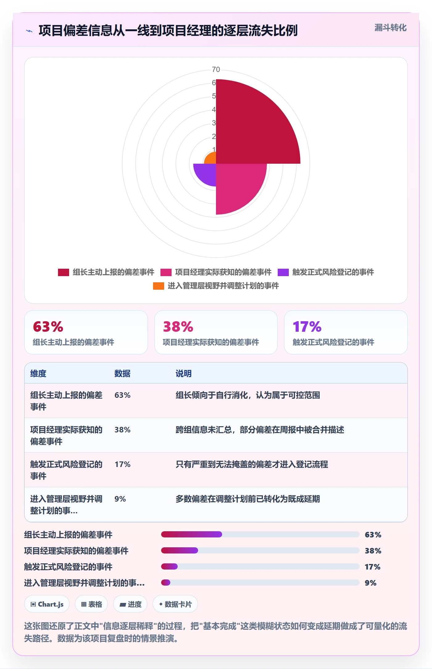 进度管理项目进度全流程:项目经理制度设计与一文讲清