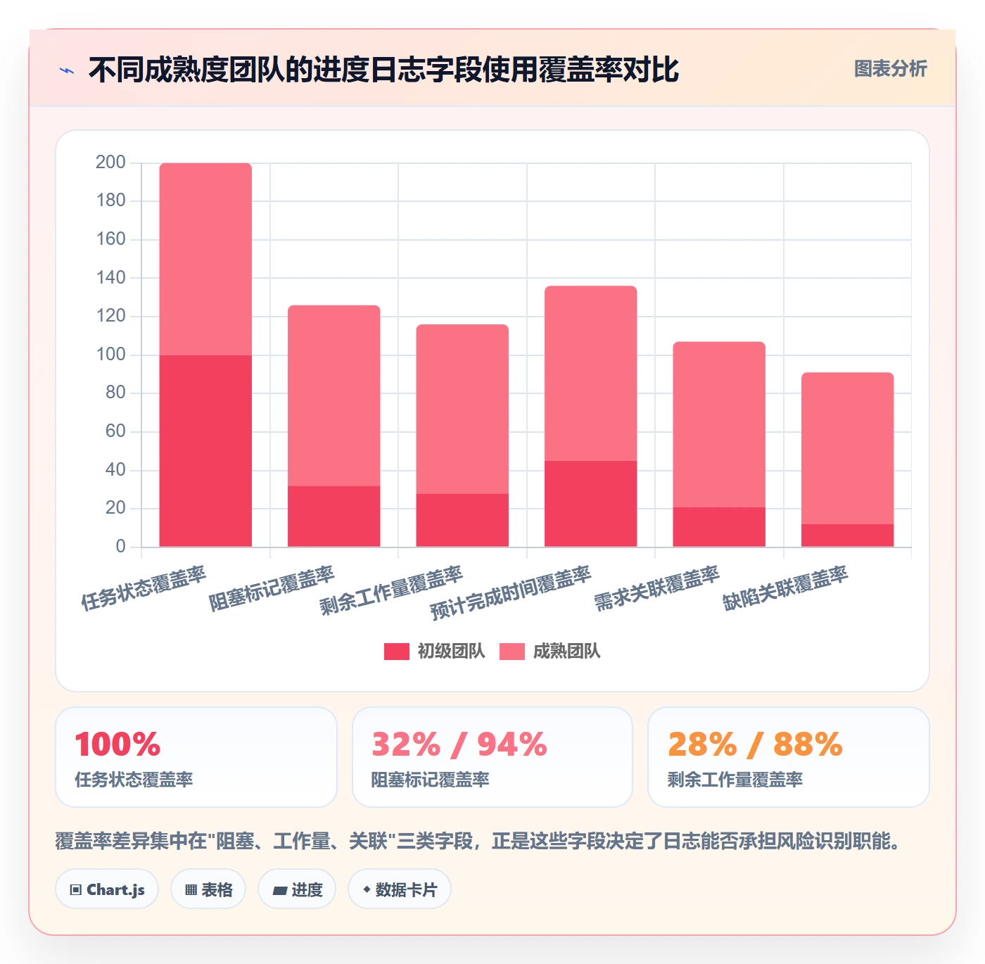 进度跟踪进度日志教程:研发团队落地方案,避坑指南