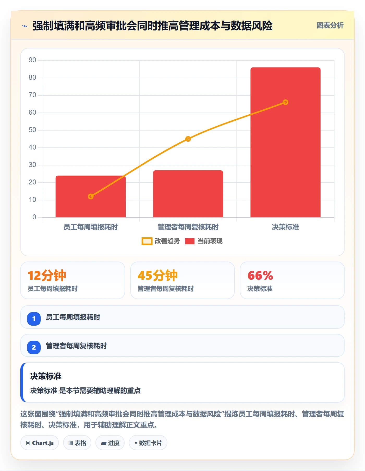 工时最佳实践：跨部门团队工时管理风险控制，常见问题