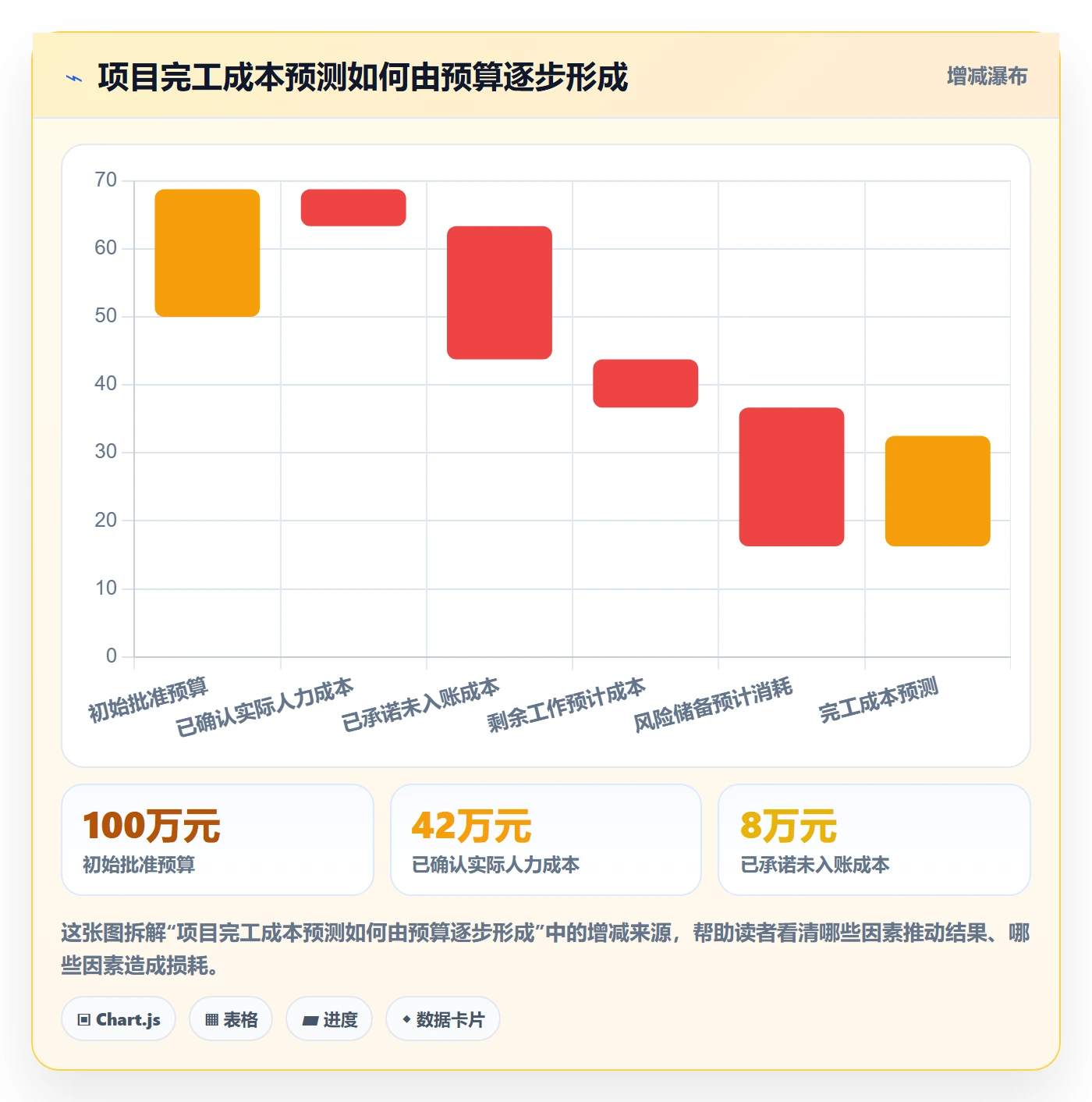 成本管理人力成本全流程：项目经理协同管理与一文讲清