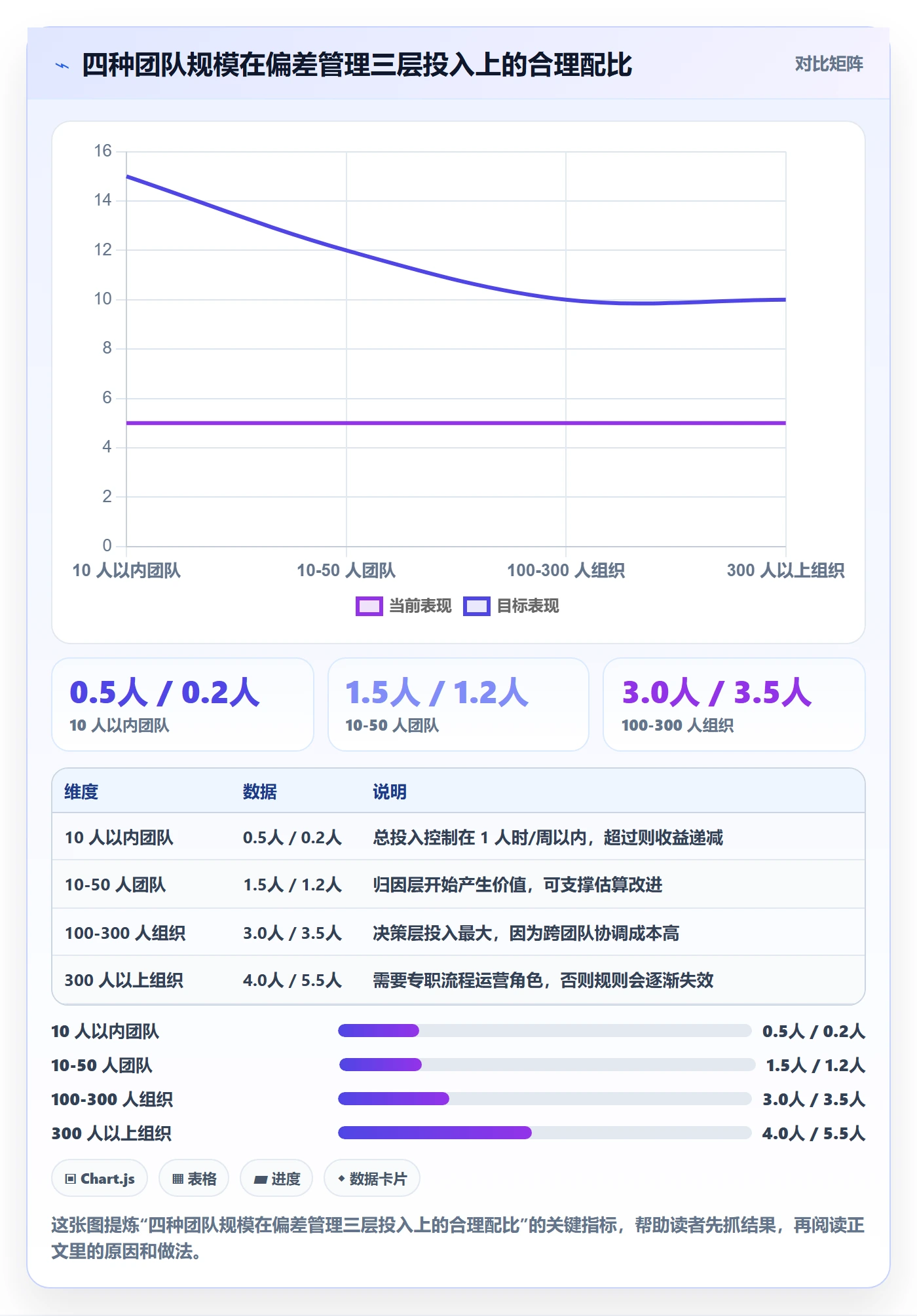 进度管理如何做好进度偏差?产品经理最佳实践与操作步骤