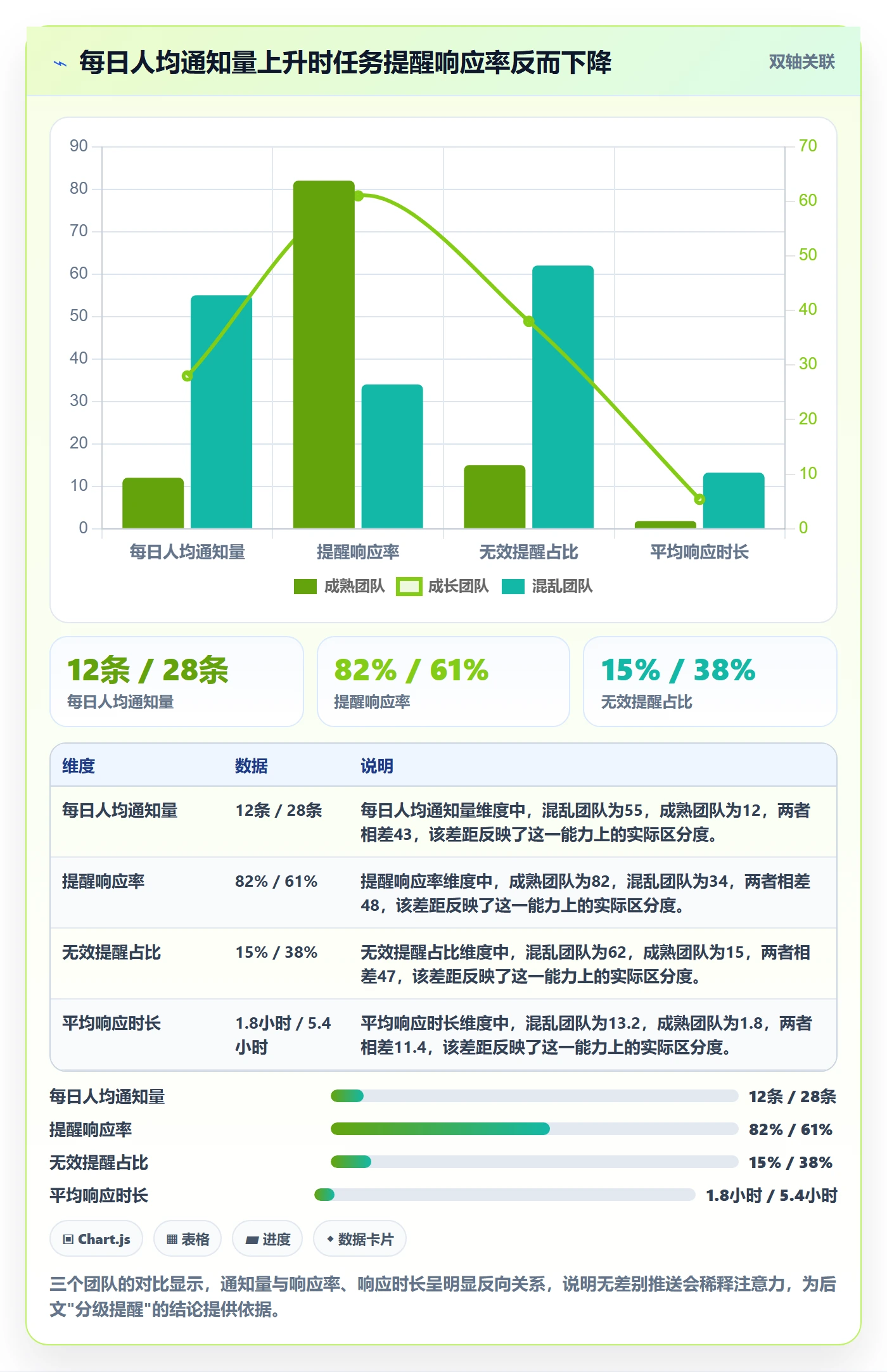 任务提醒如何做好消息通知？项目负责人数据分析与操作步骤