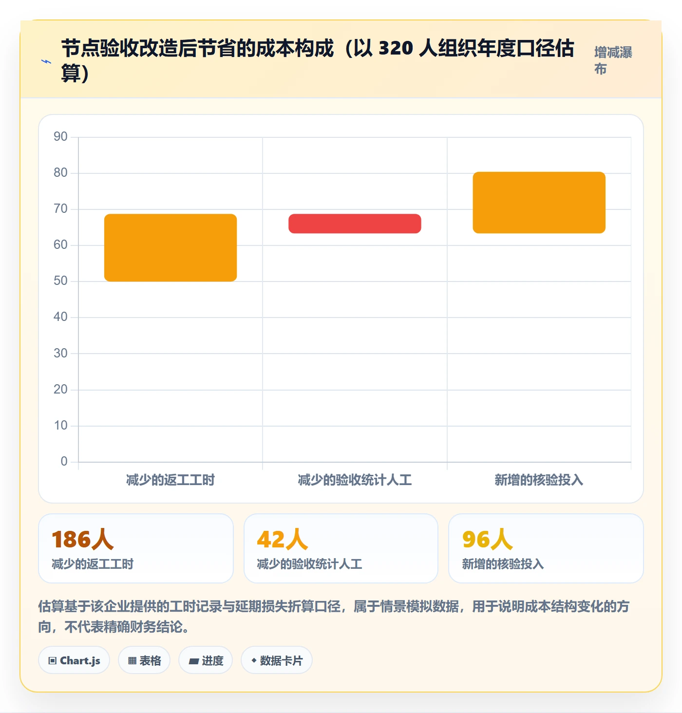 节点验收落地方案:企业管理者开展里程碑的风险控制案例解析