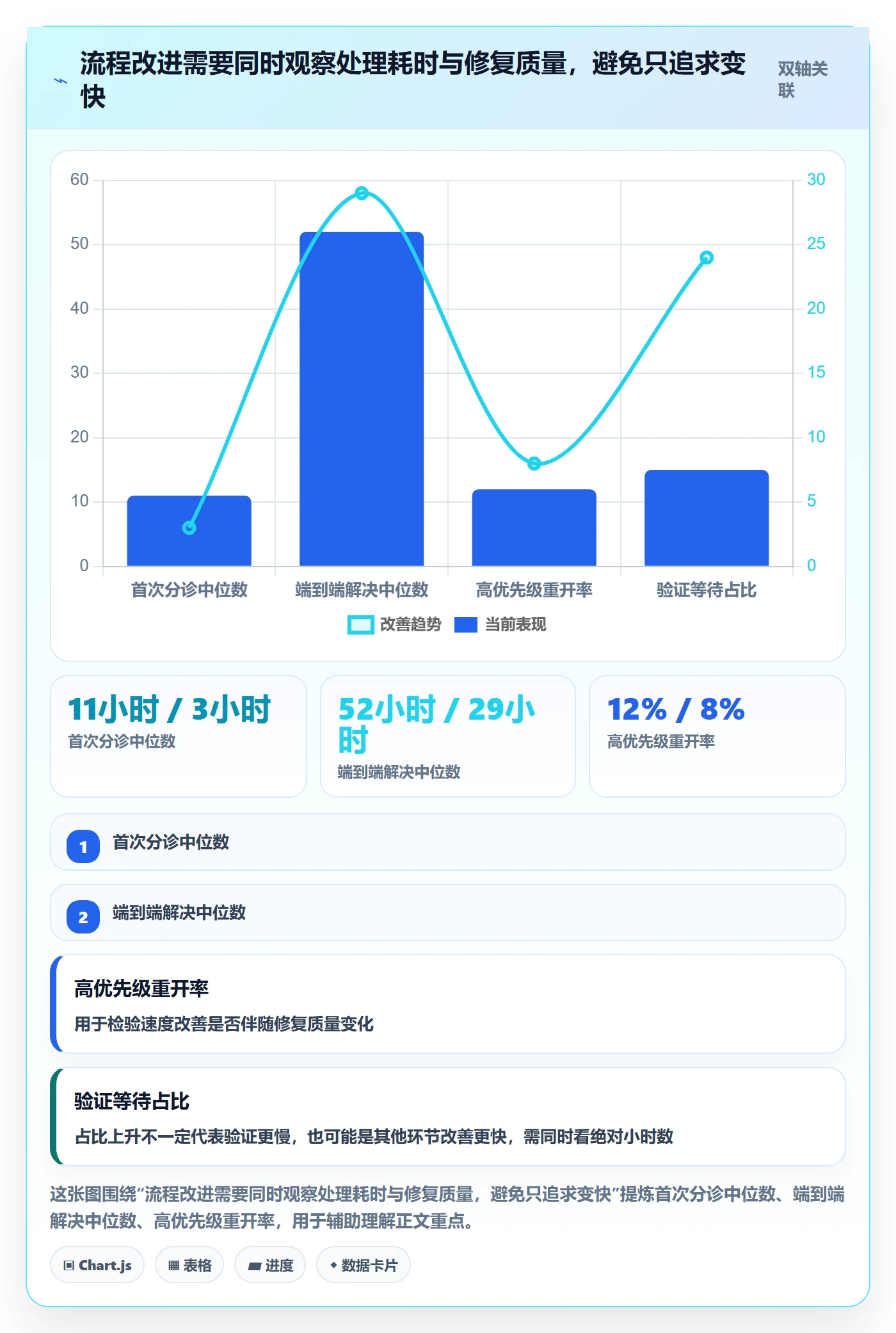 优先级实操方法:跨部门团队提升Bug / 缺陷效率的流程优化方法与模板