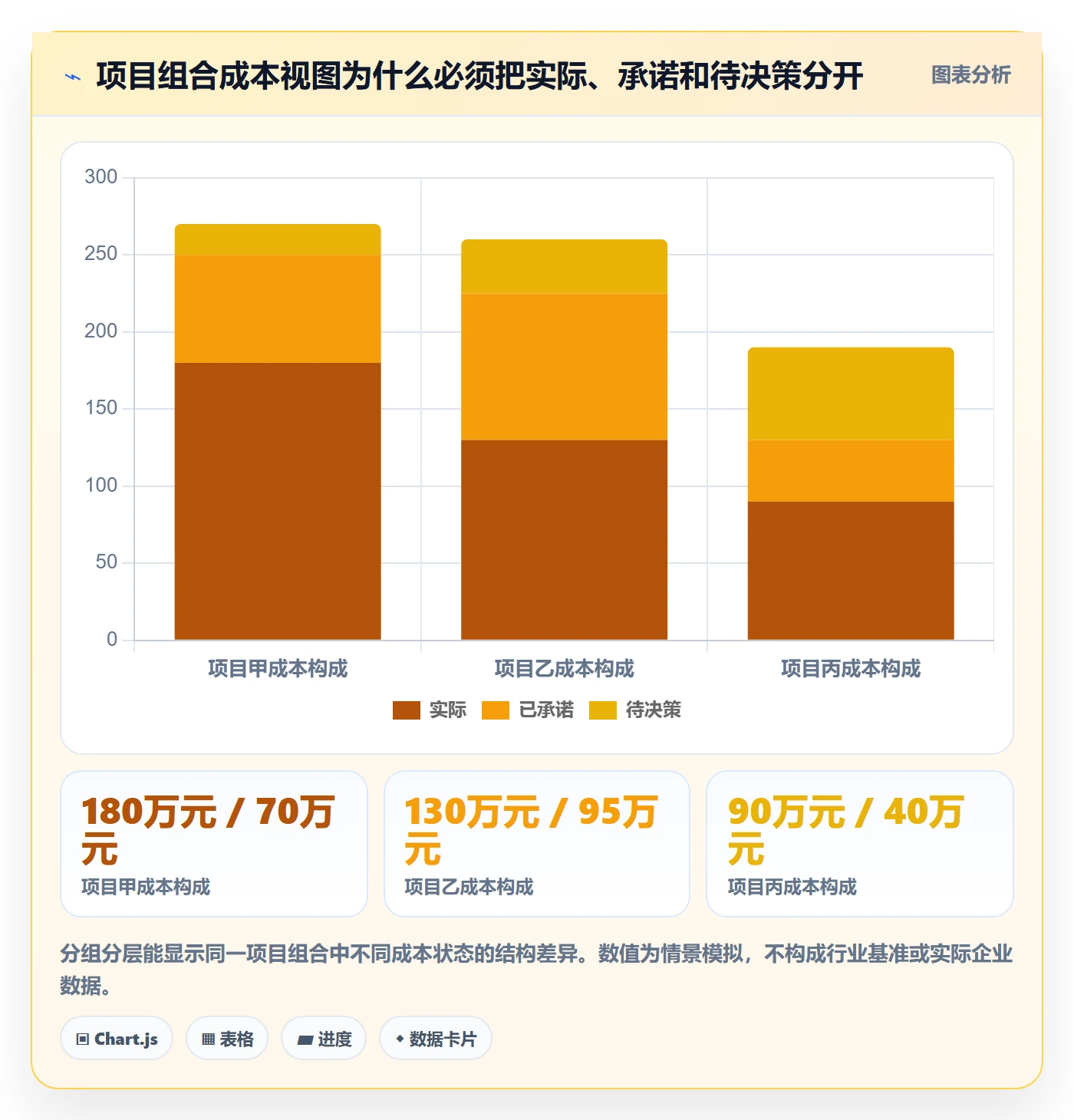 成本最佳实践：PMO成本管理风险控制，常见问题