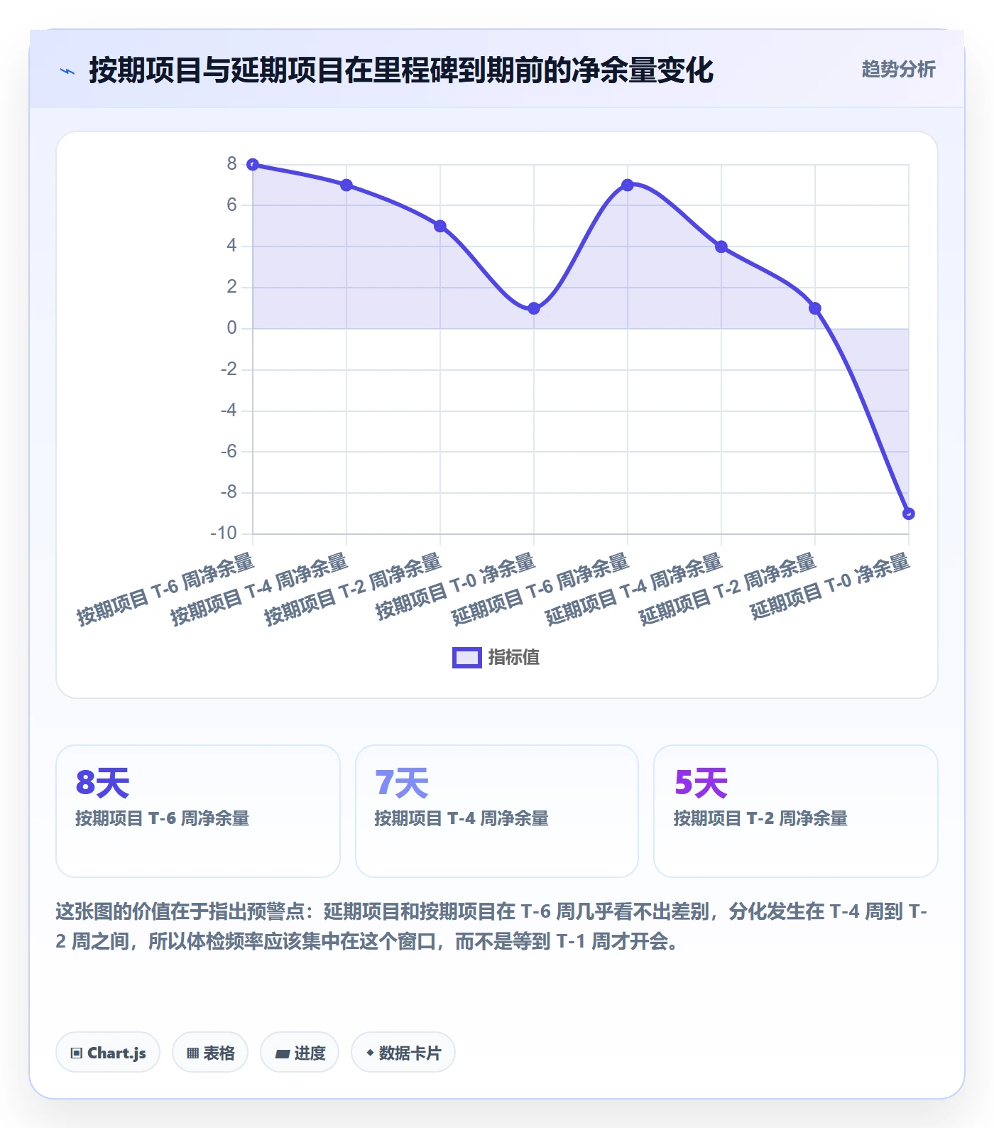 里程碑节点延期全流程:项目成员落地方案与一文讲清