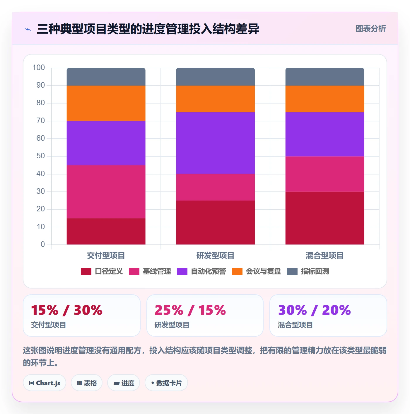 任务进度管理指南：PMO如何做好进度管理，流程优化全流程
