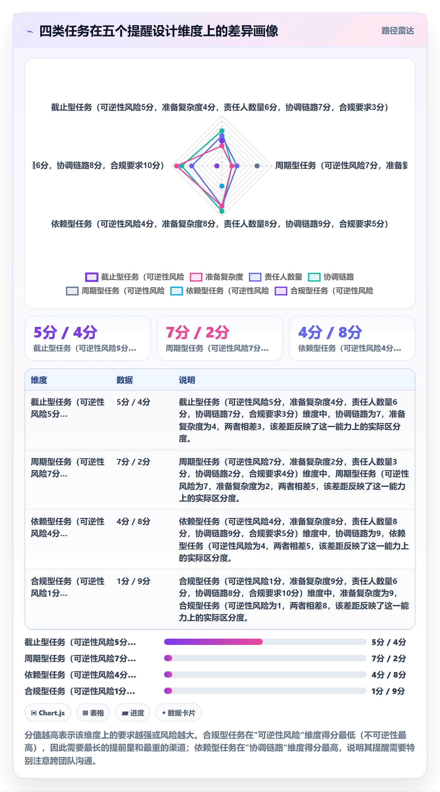 到期提醒管理指南:项目经理如何做好任务提醒,最佳实践全流程