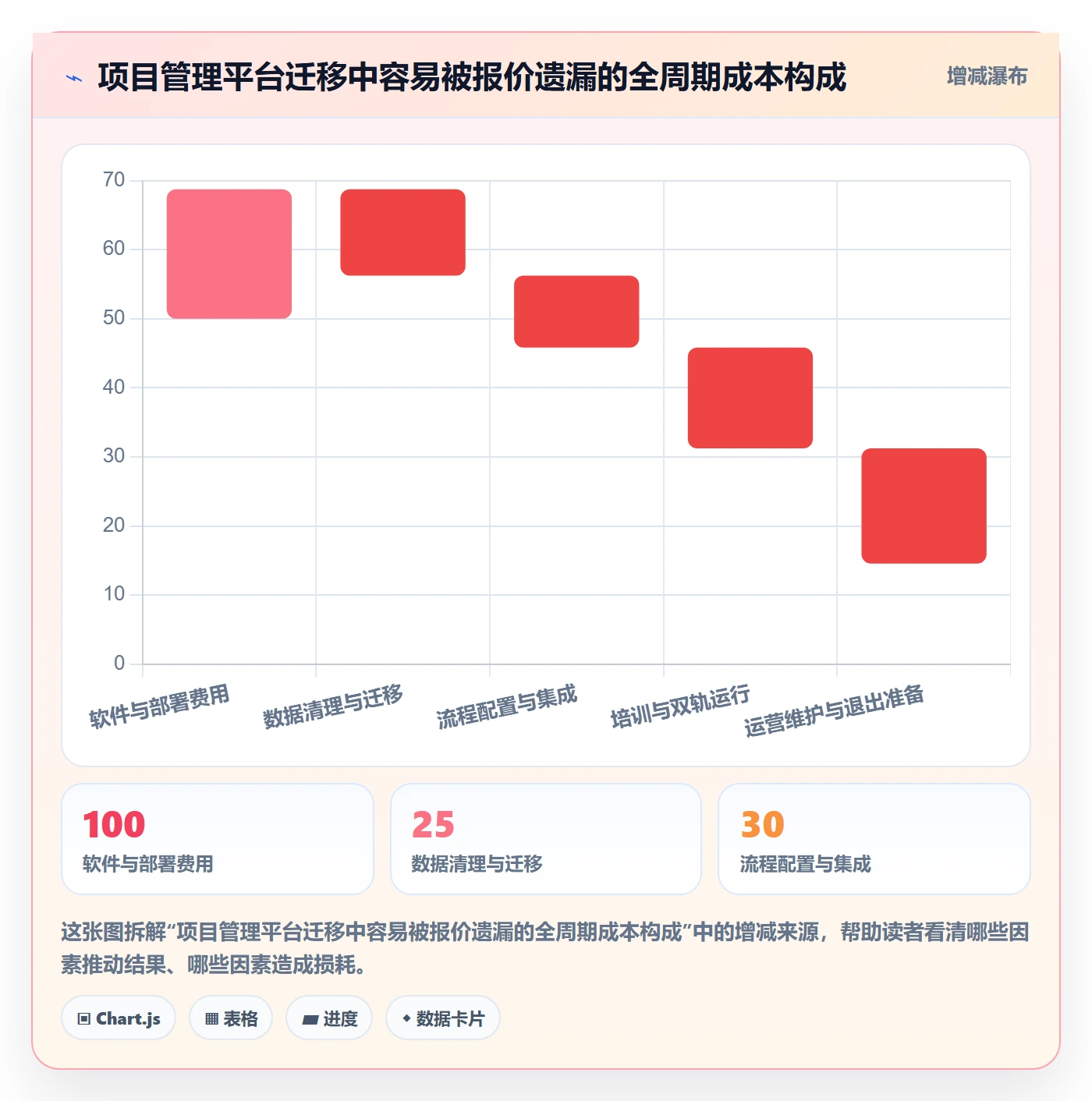 需求管理需求评审教程:管理层落地方案,避坑指南