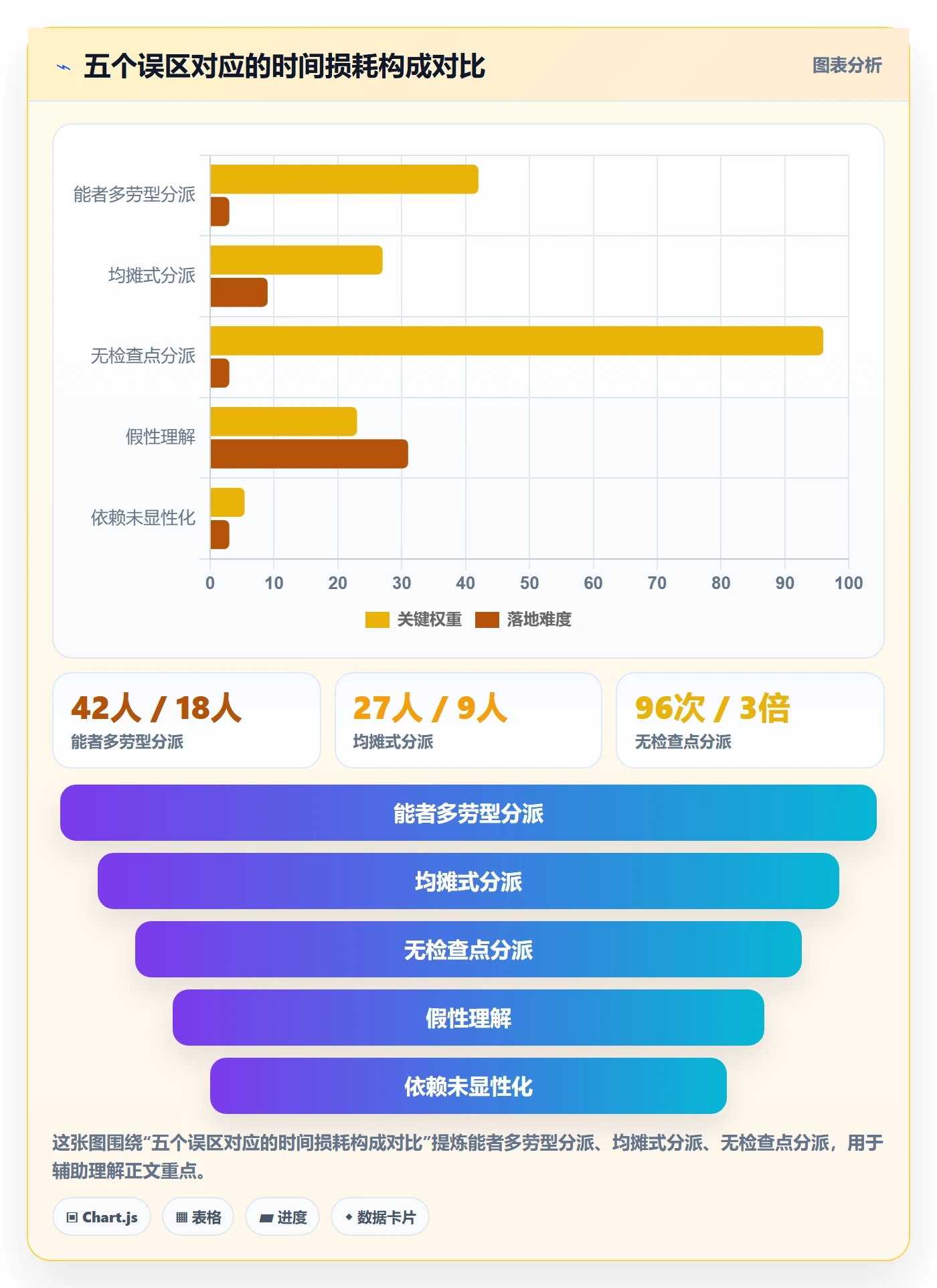 委派管理指南:项目成员如何做好任务分派,风险控制全流程