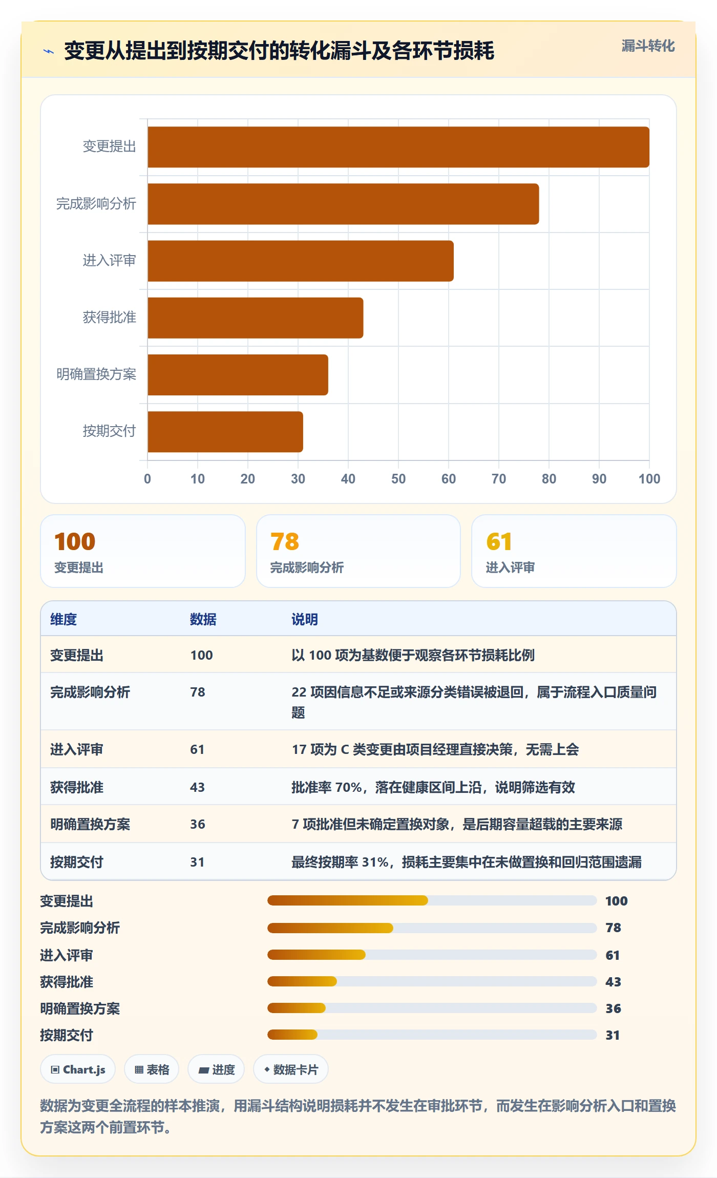 范围变更流程与规范:PMO项目范围实操方法关键指标