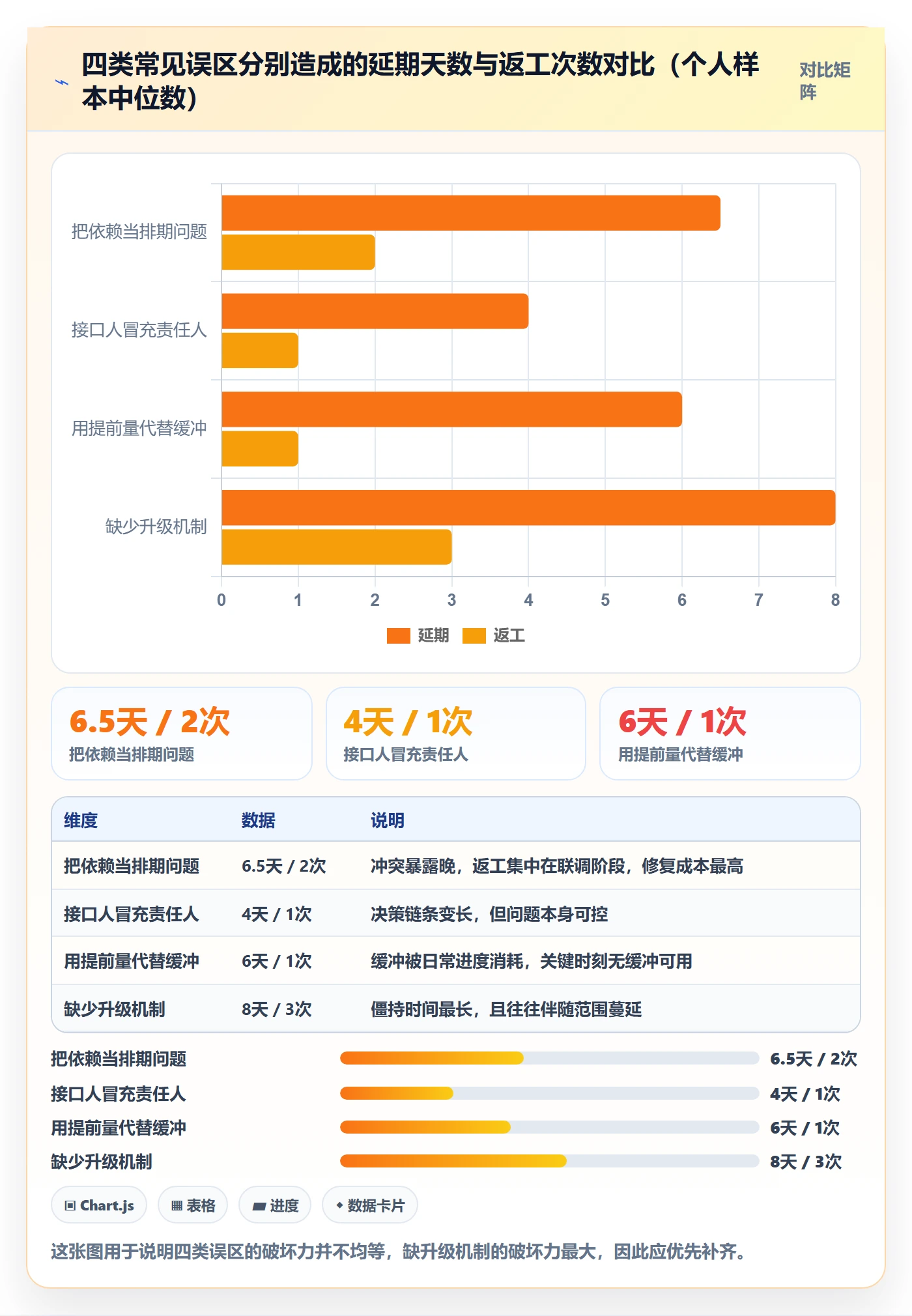 依赖冲突落地方案:产品经理开展任务依赖的落地方案案例解析
