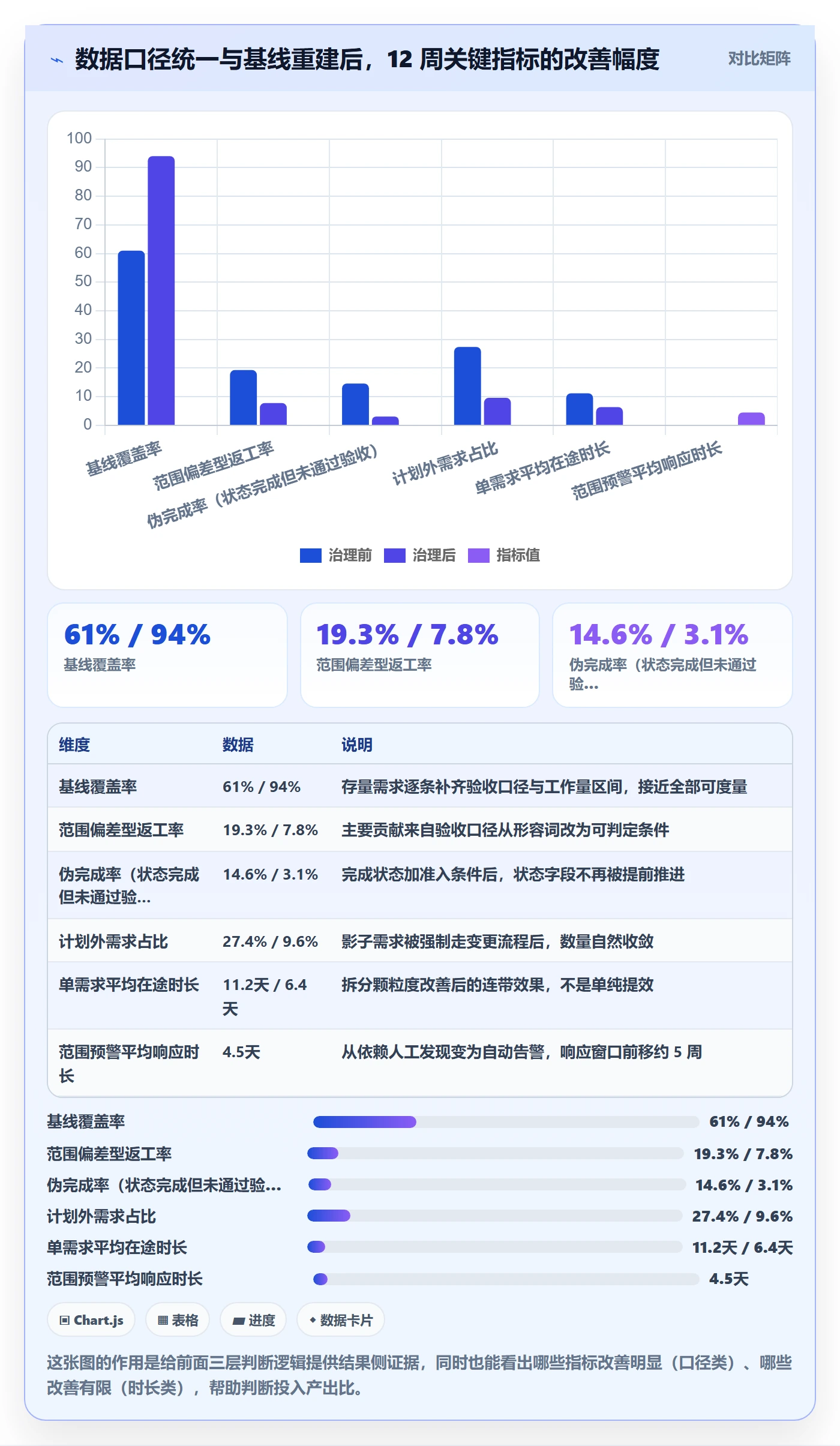 项目范围交付范围教程：产品经理数据分析，避坑指南