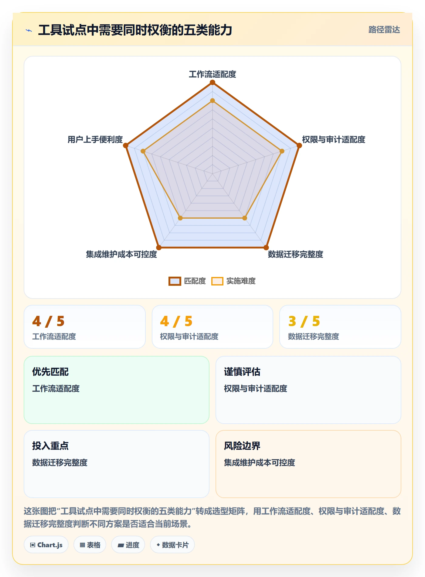 敏捷项目Scrum全流程:项目负责人效率提升与一文讲清