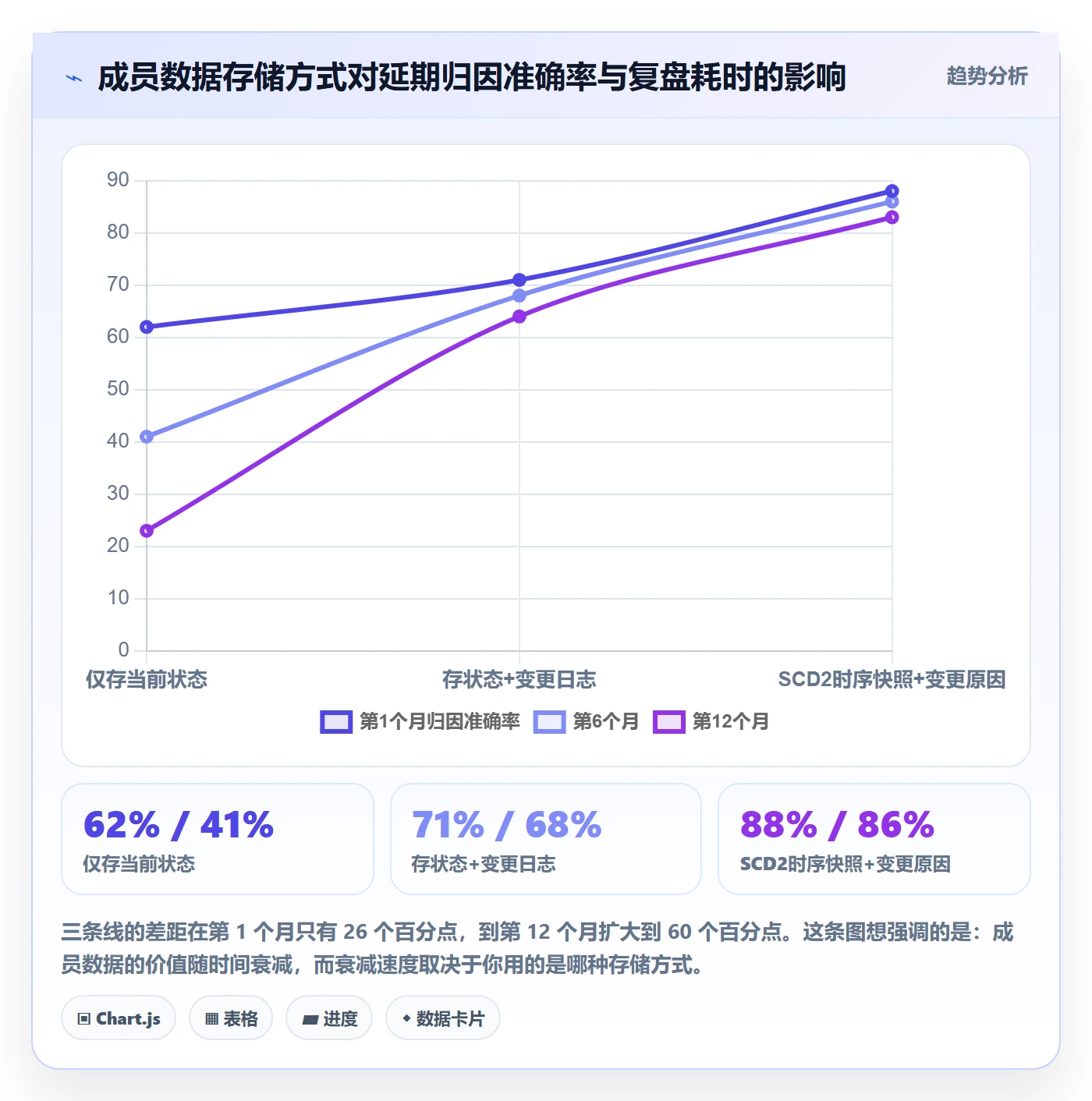 项目立项项目编号教程:项目成员数据分析,避坑指南