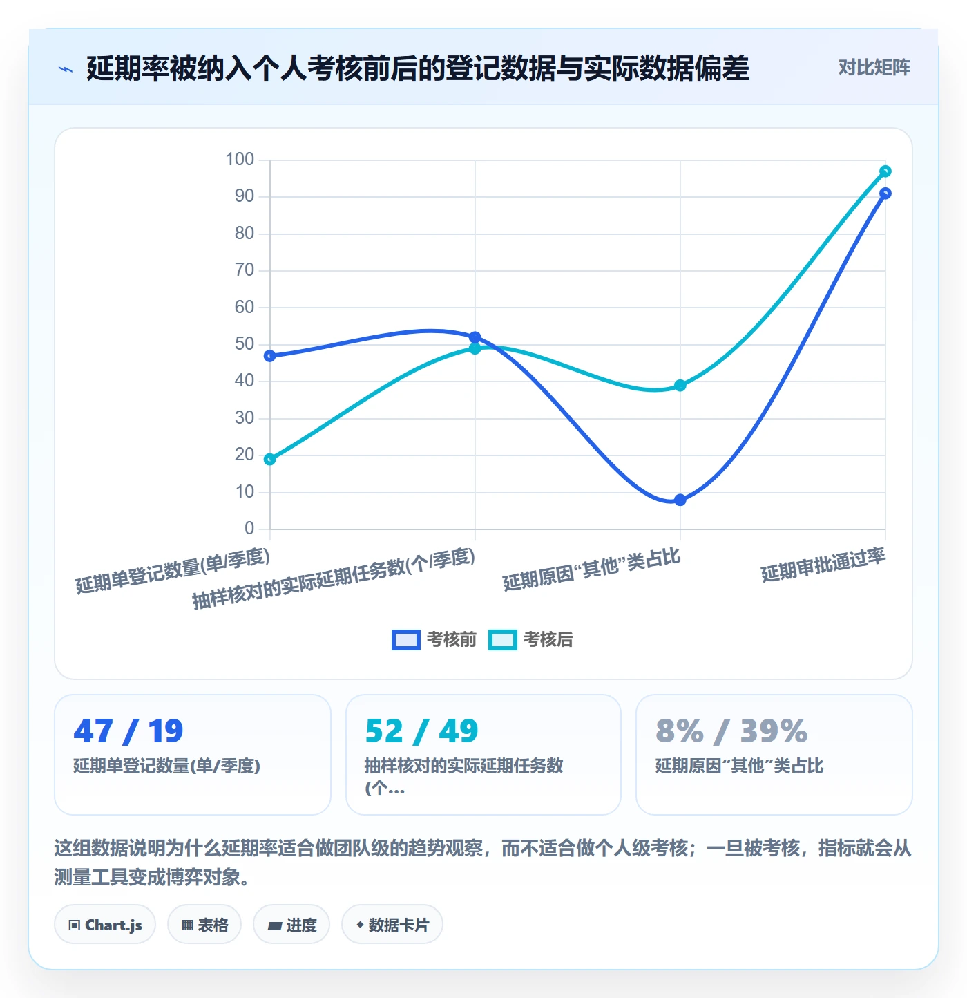 延期流程与规范:研发团队任务执行数据分析关键指标