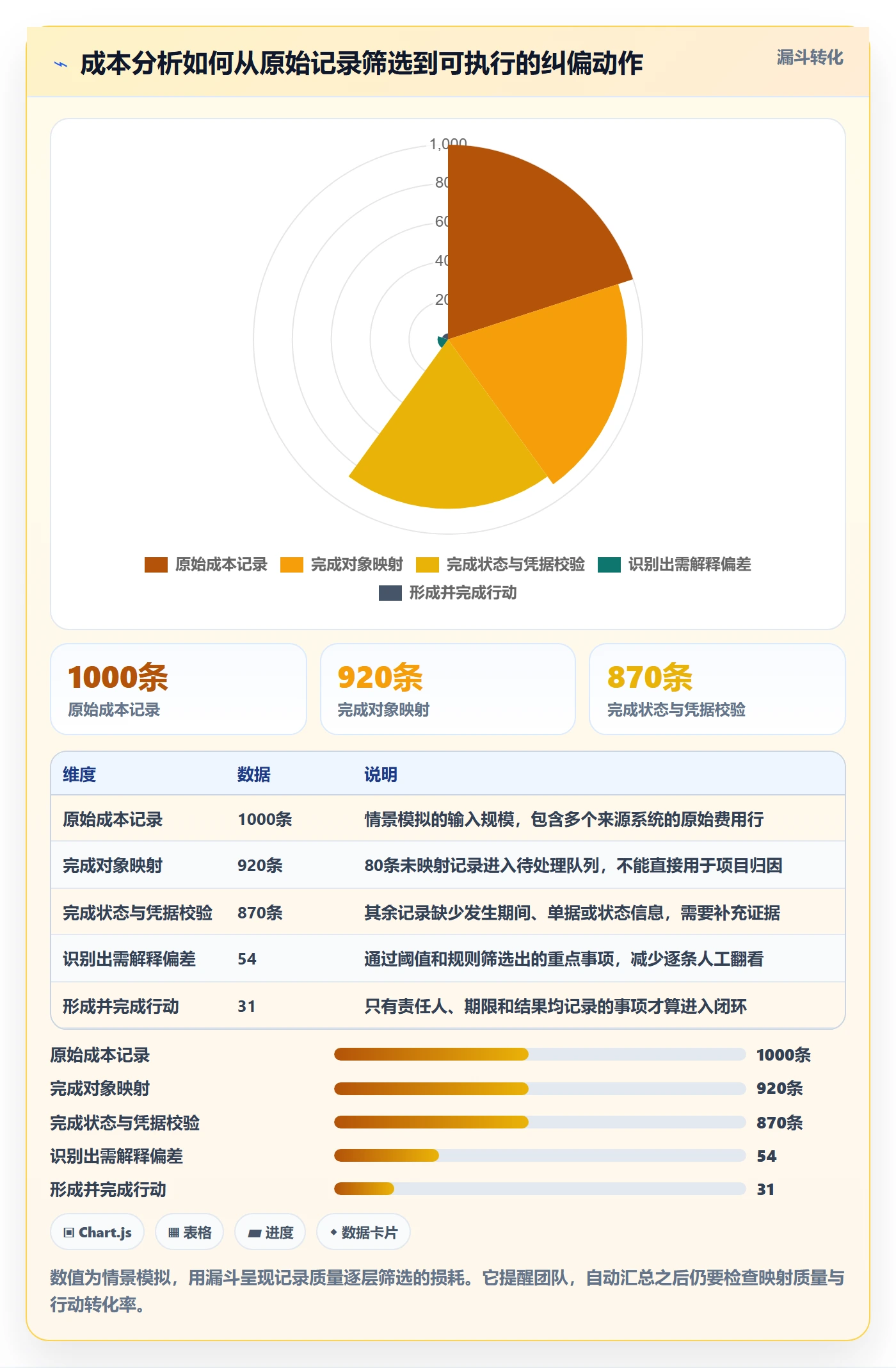 成本管理实际成本全流程：产品经理流程优化与一文讲清