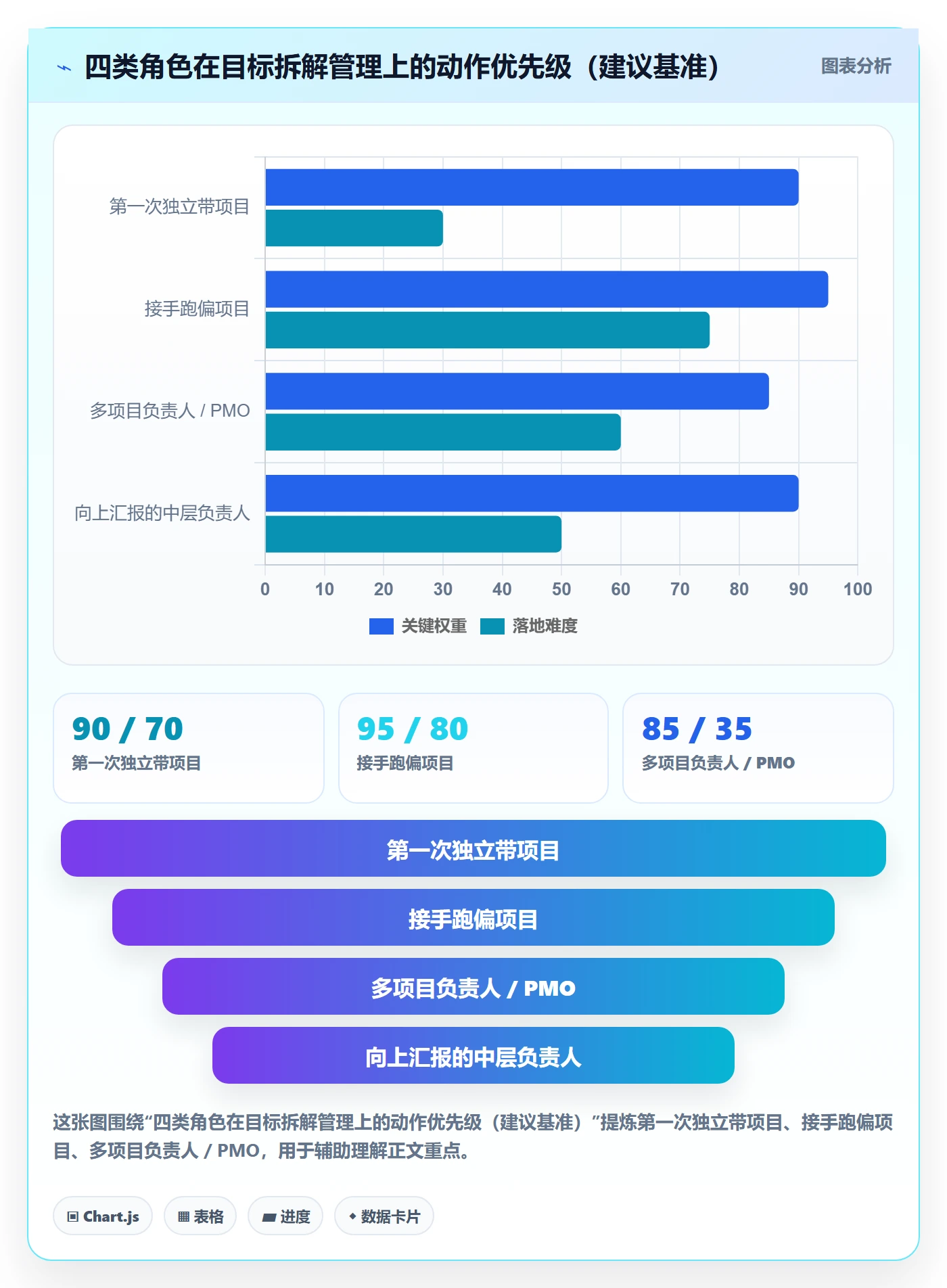目标拆解管理指南:项目负责人如何做好项目目标,入门指南全流程