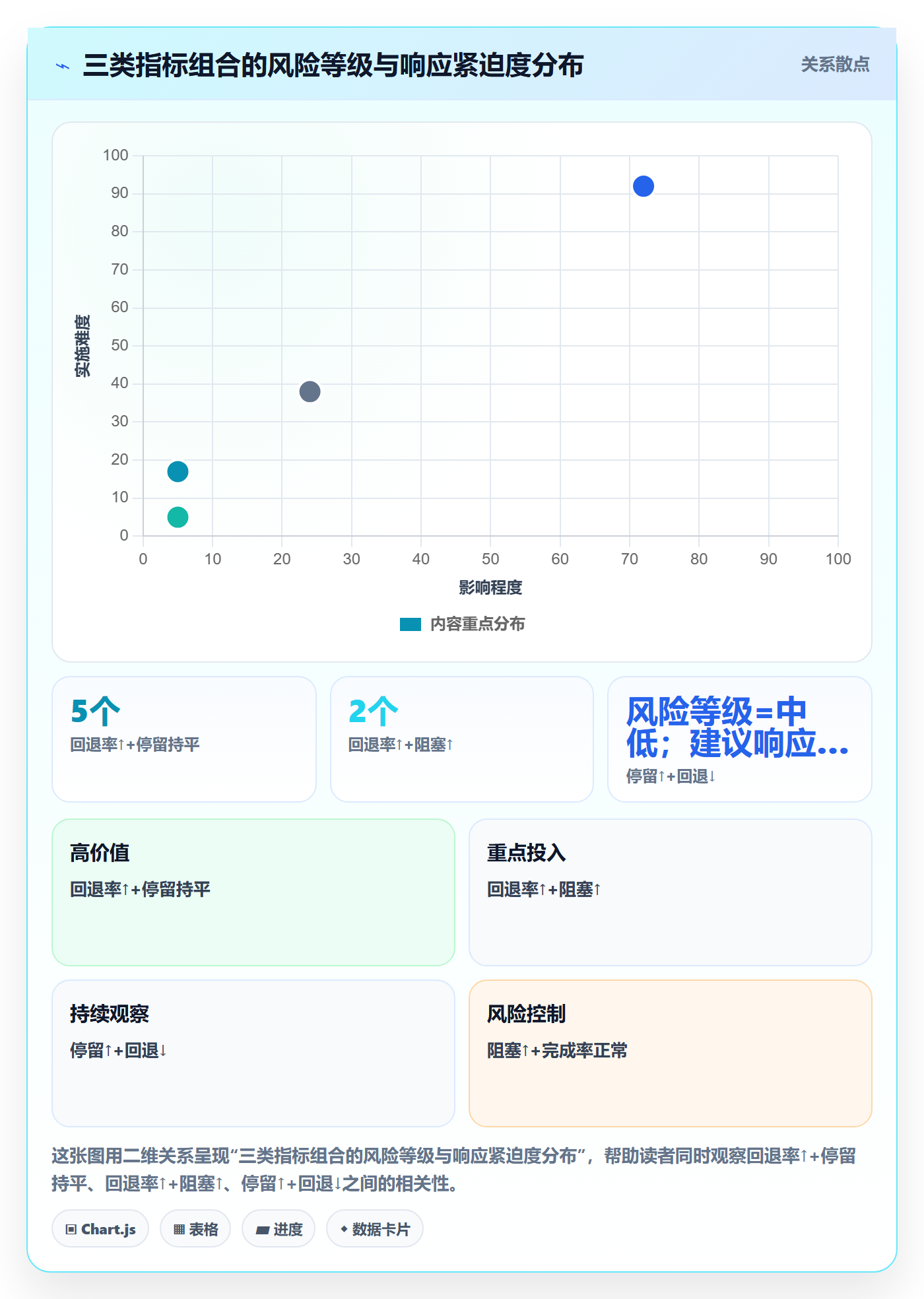 工作项流程与规范:PMO任务管理风险控制关键指标