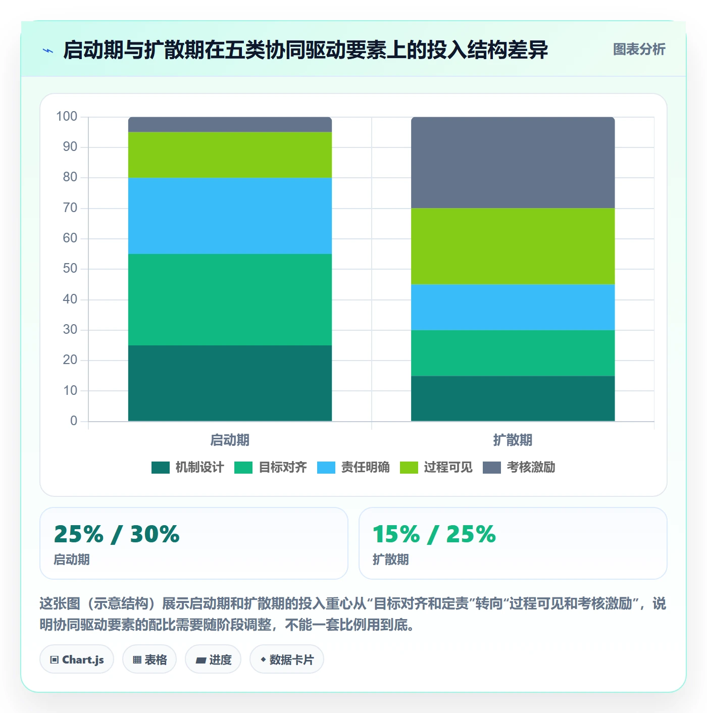 开始怎么做?管理层协同管理:任务执行从0到1