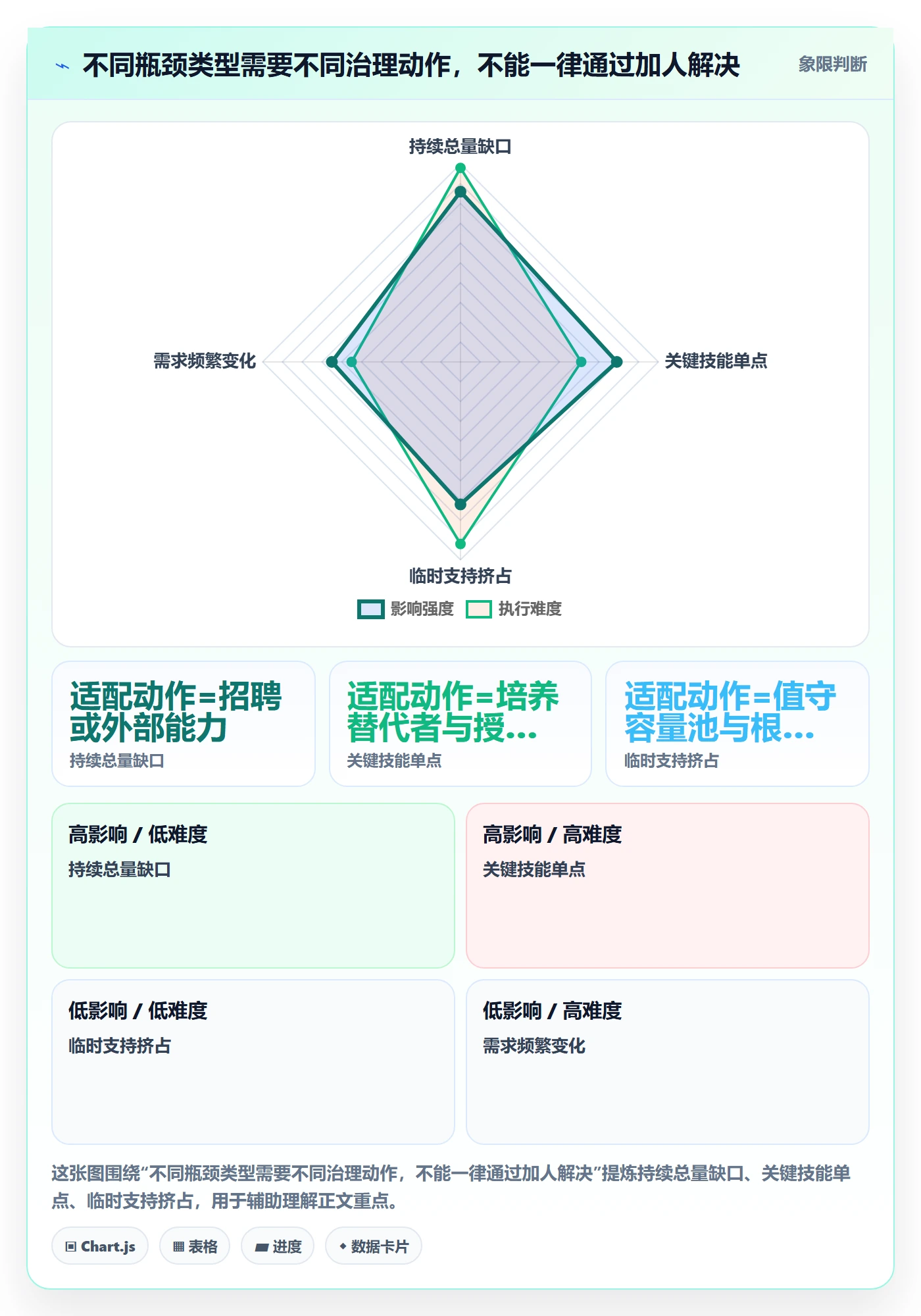 资源负载资源平衡全流程:管理层风险控制与一文讲清
