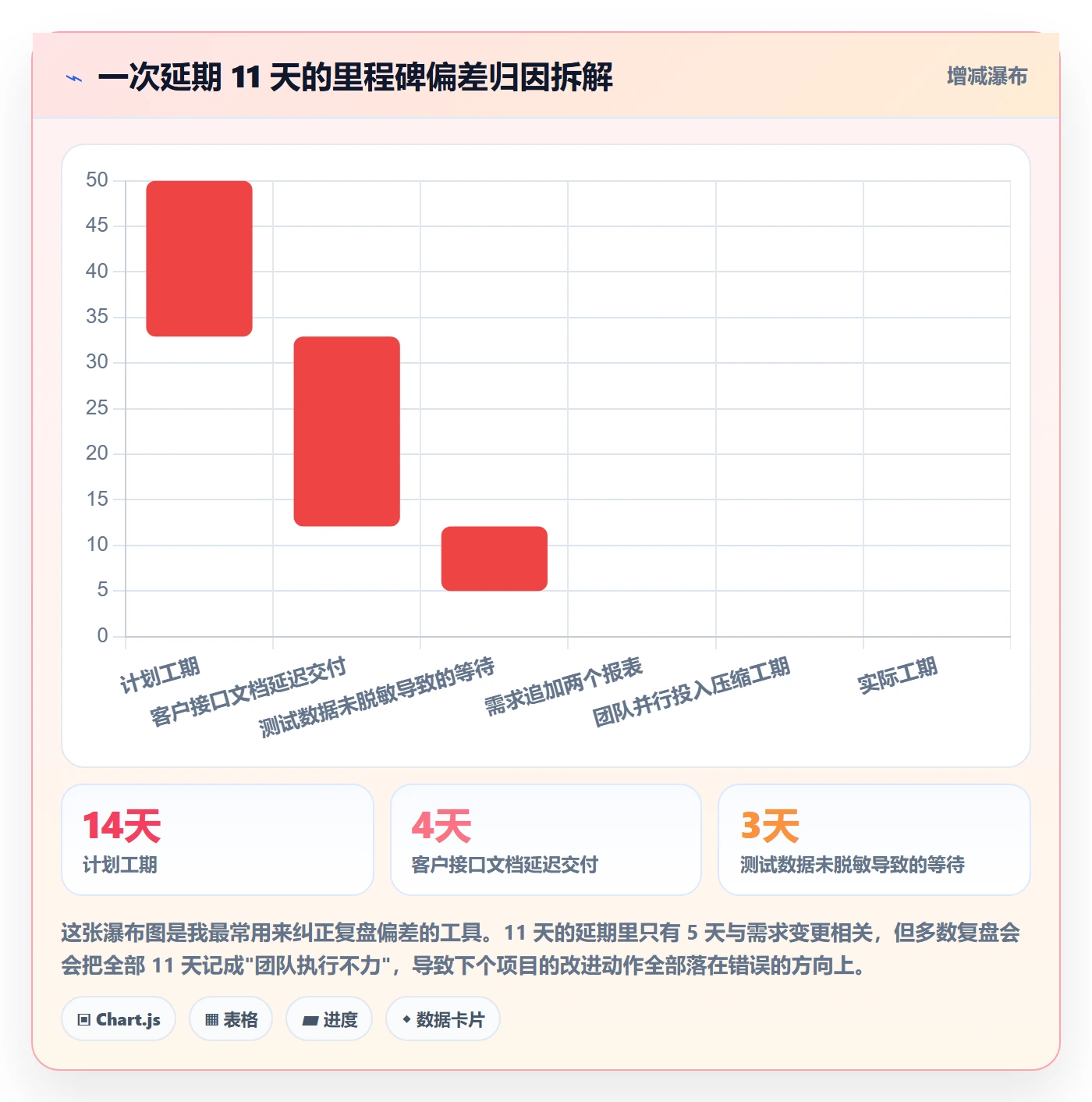 里程碑如何做好里程碑计划?实施团队数据分析与操作步骤