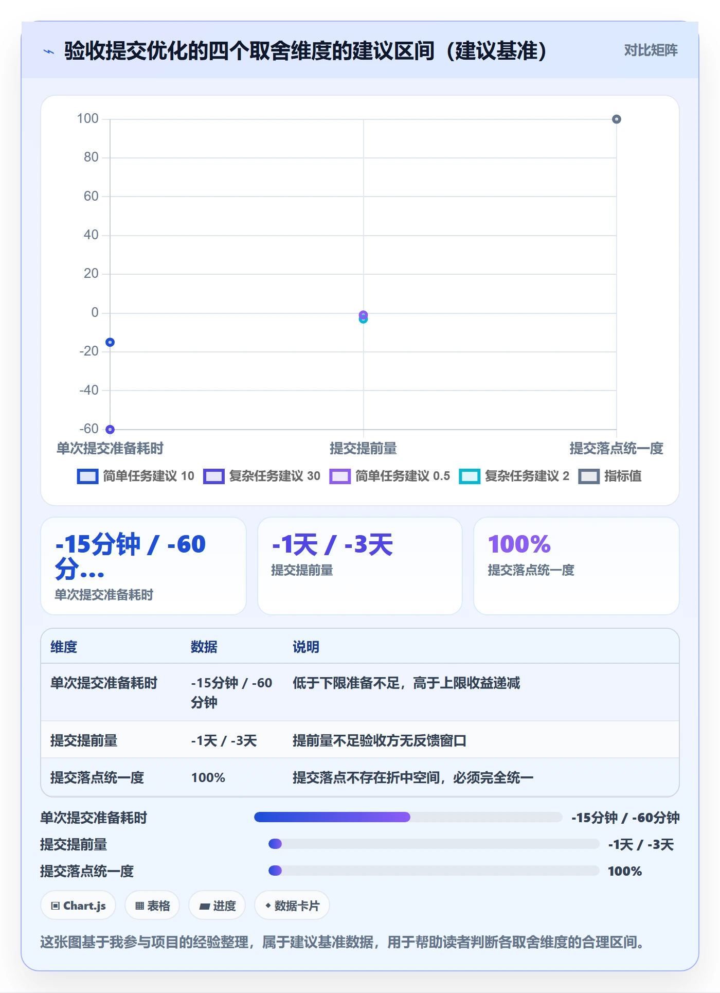 任务验收提交教程:跨部门团队落地方案,避坑指南