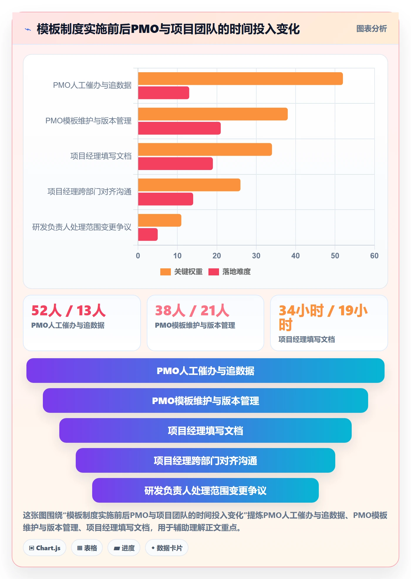 标准项目落地方案:PMO开展项目模板的制度设计案例解析