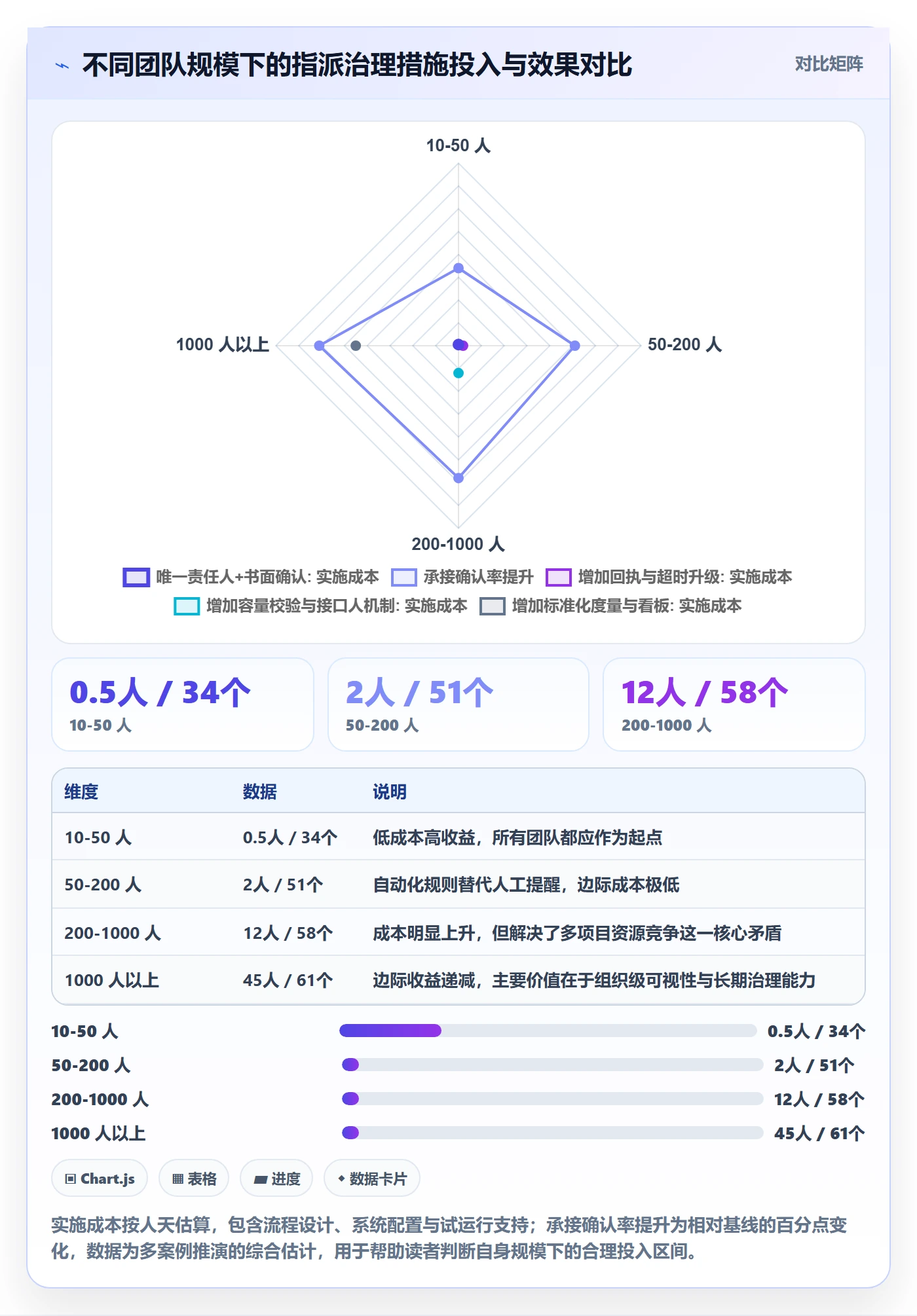 指派最佳实践：项目负责人任务分派风险控制，常见问题