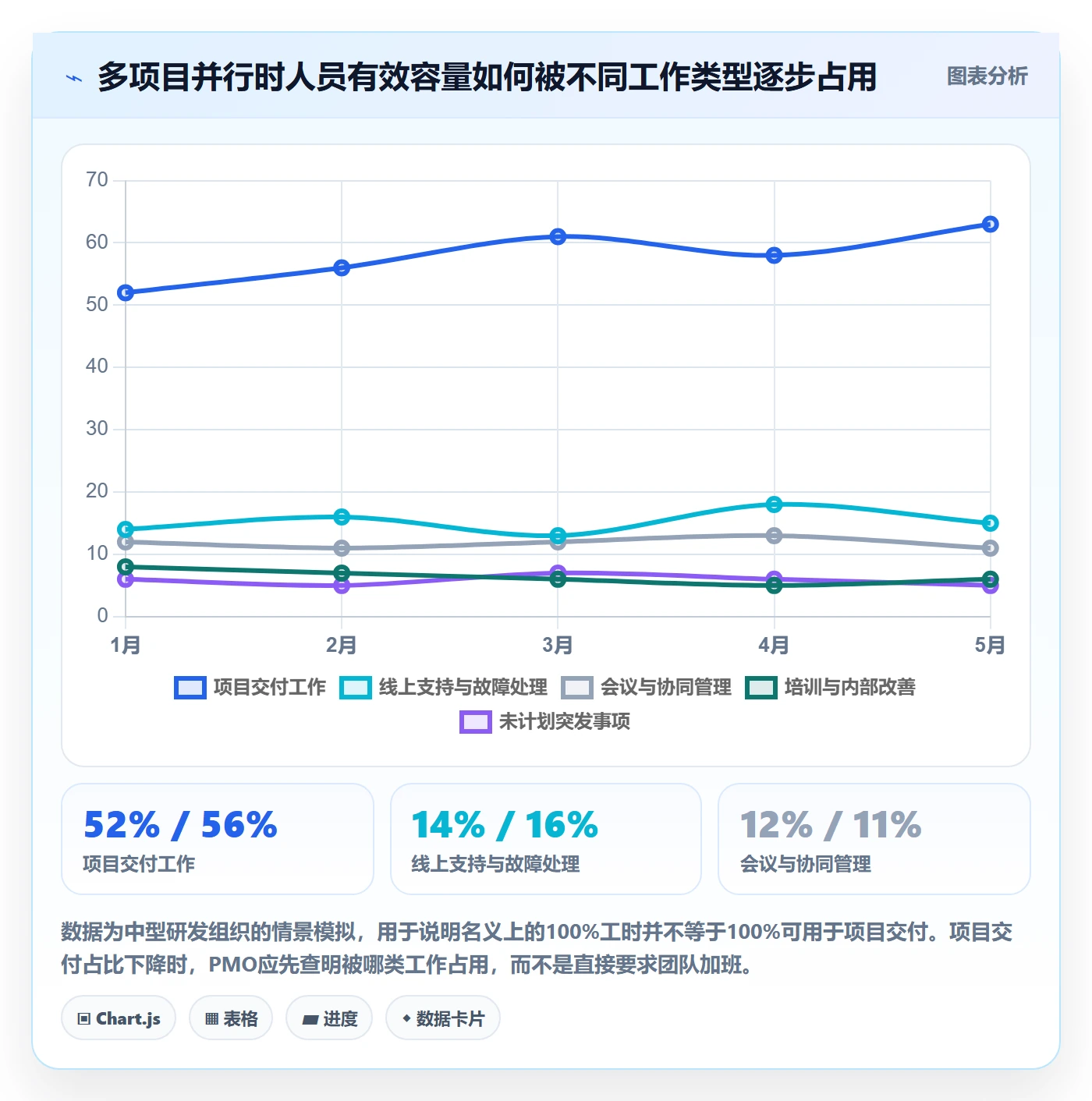 人力规划管理方法大全:PMO人力资源计划落地方案落地清单