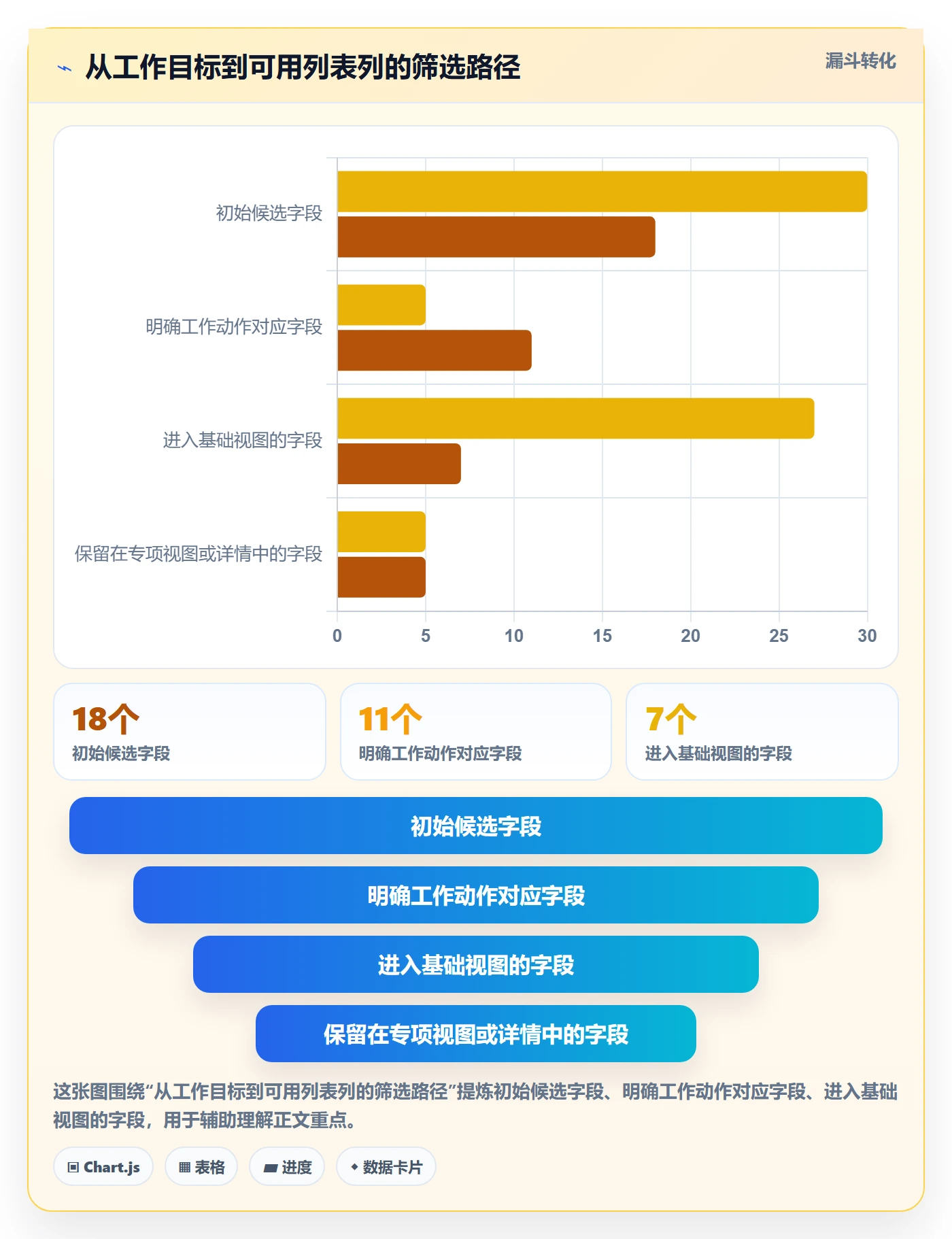 列表视图如何做好自定义列？项目成员制度设计与操作步骤