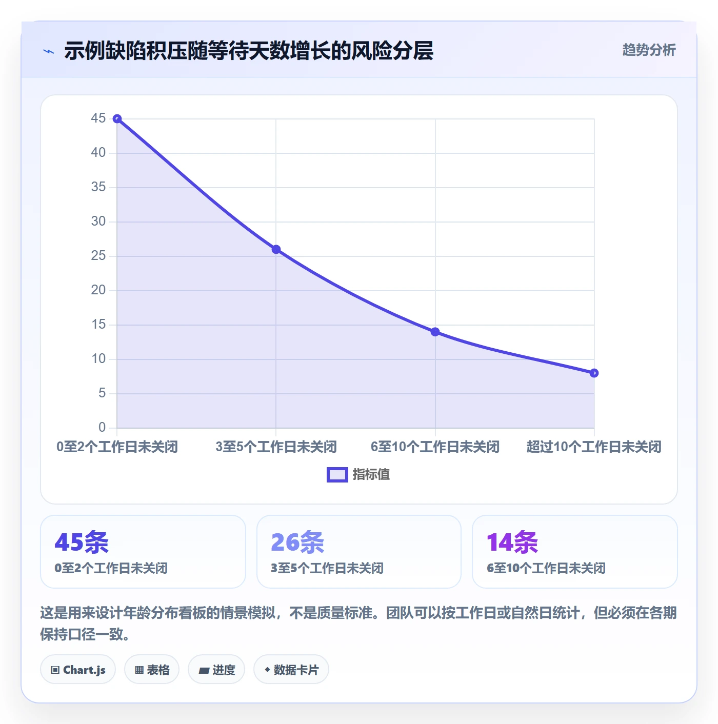 Bug / 缺陷如何做好修复?跨部门团队流程优化与操作步骤