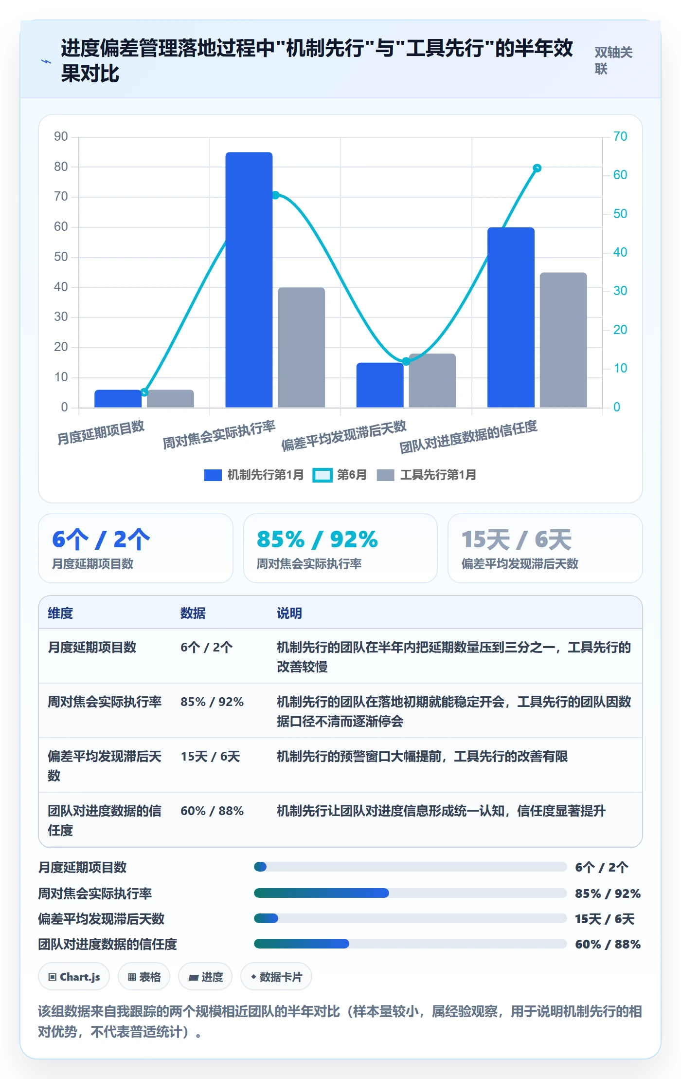 进度偏差落地方案:企业管理者开展进度管理的入门指南案例解析