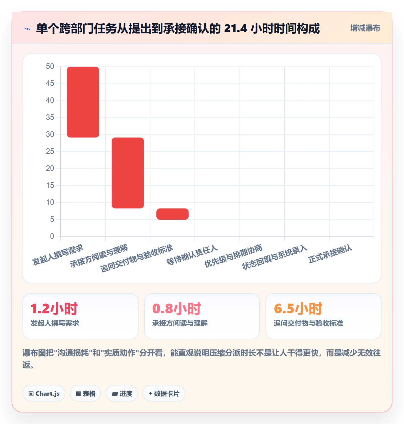 协办实操方法：跨部门团队提升任务分派效率的制度设计方法与模板