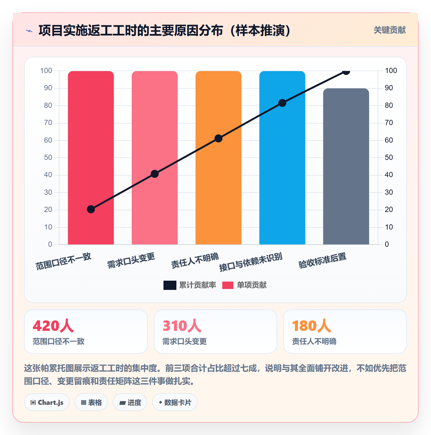 实施计划管理指南：项目负责人如何做好项目规划，最佳实践全流程