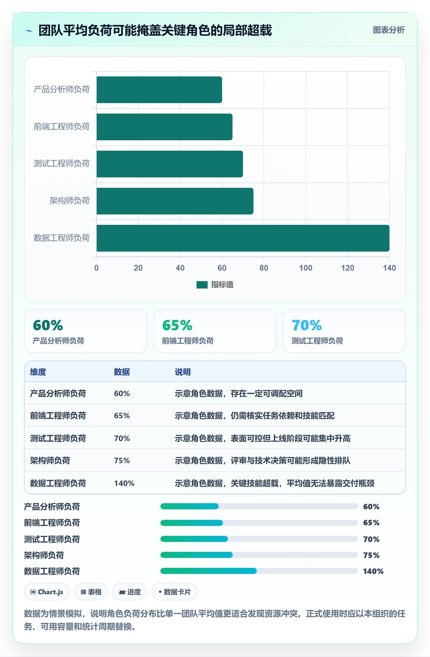 负荷落地方案：企业管理者开展资源负载的实操方法案例解析