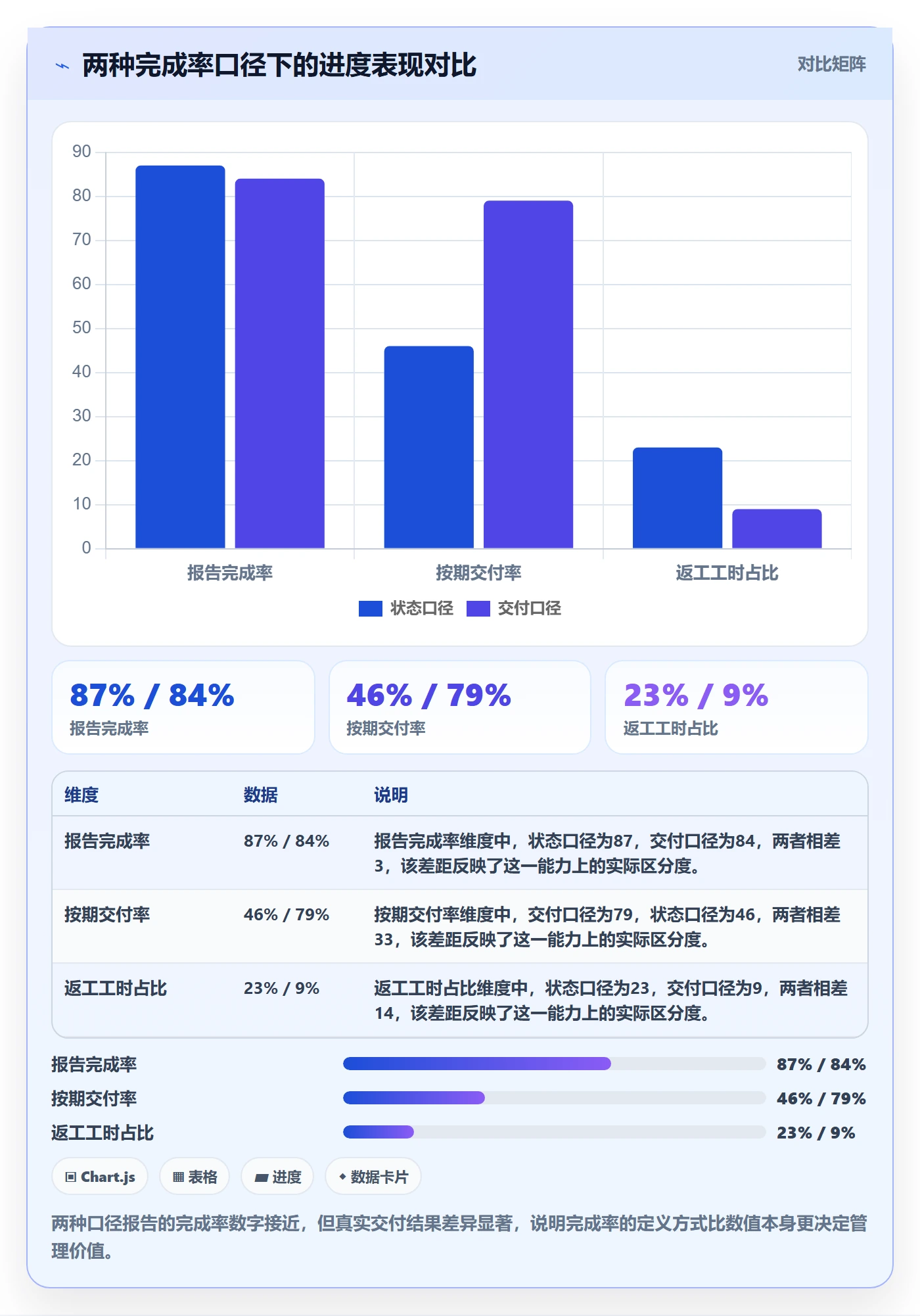 完成率怎么做？PMO入门指南：进度管理从0到1