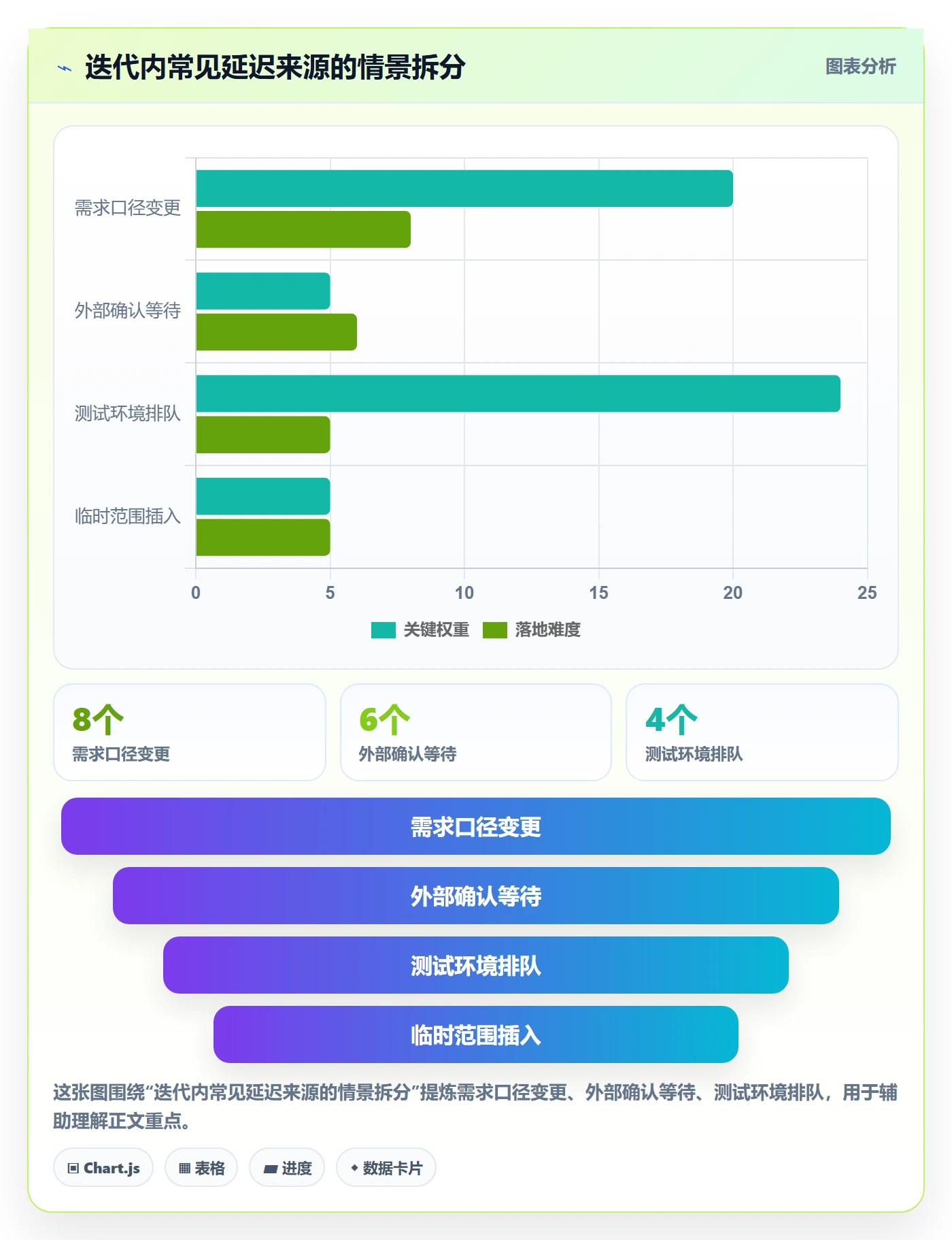 迭代最佳实践:跨部门团队敏捷项目效率提升,常见问题