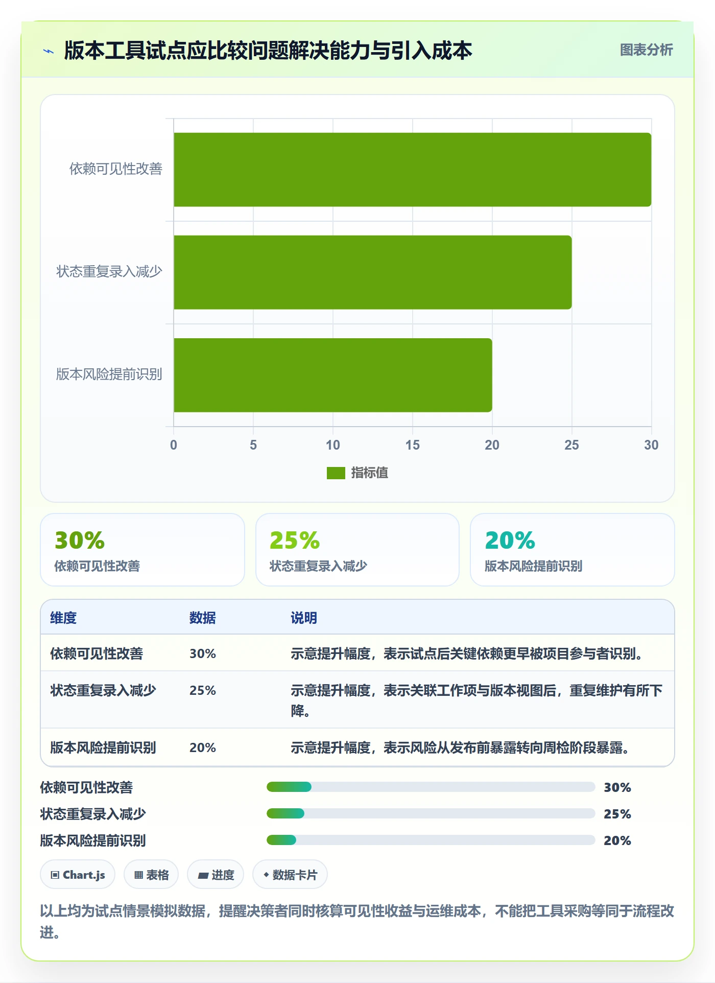 版本内容流程与规范:项目负责人版本管理入门指南关键指标