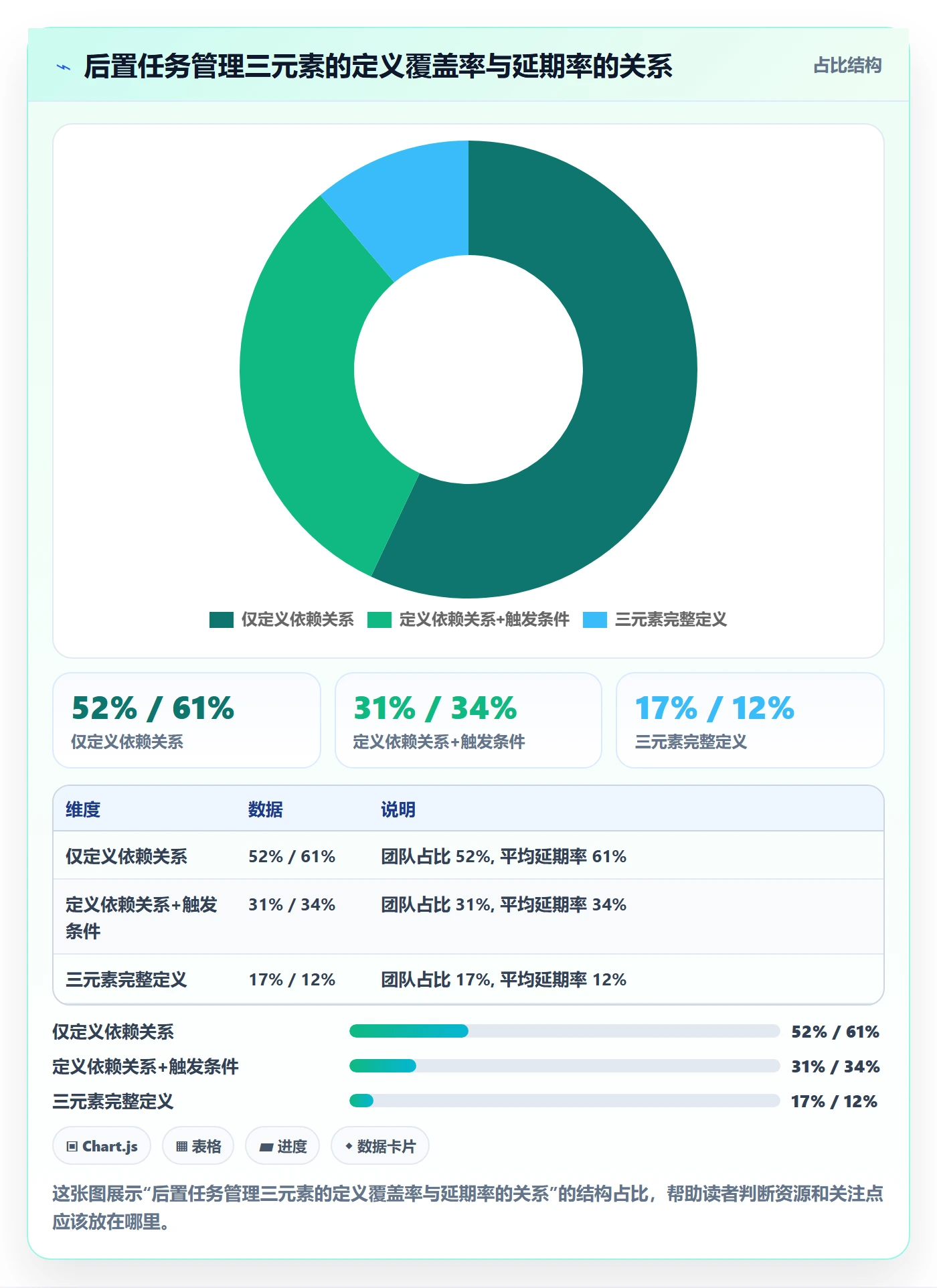 后置任务实操方法:管理层提升任务依赖效率的流程优化方法与模板