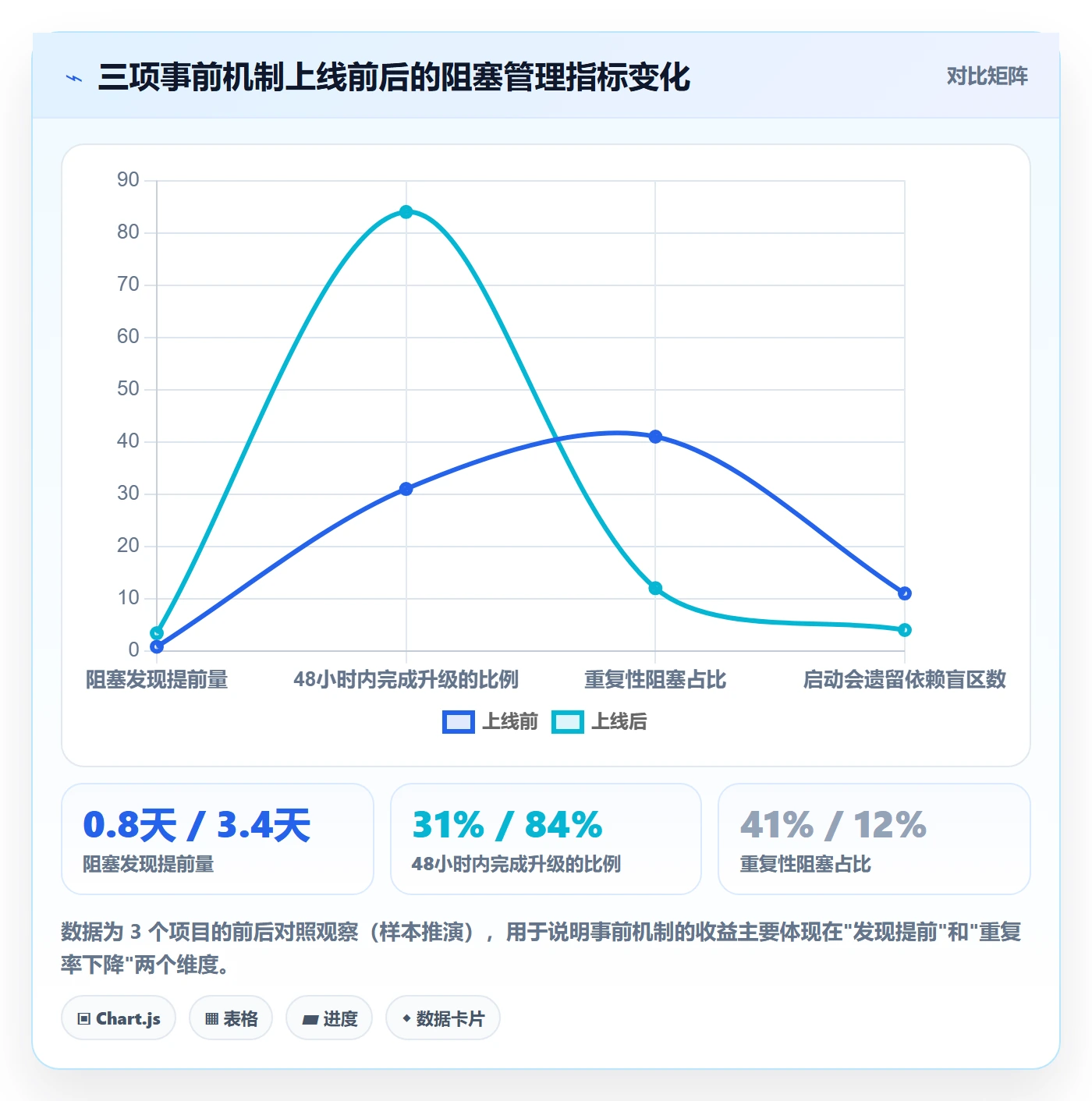 任务执行阻塞教程：项目负责人落地方案，避坑指南