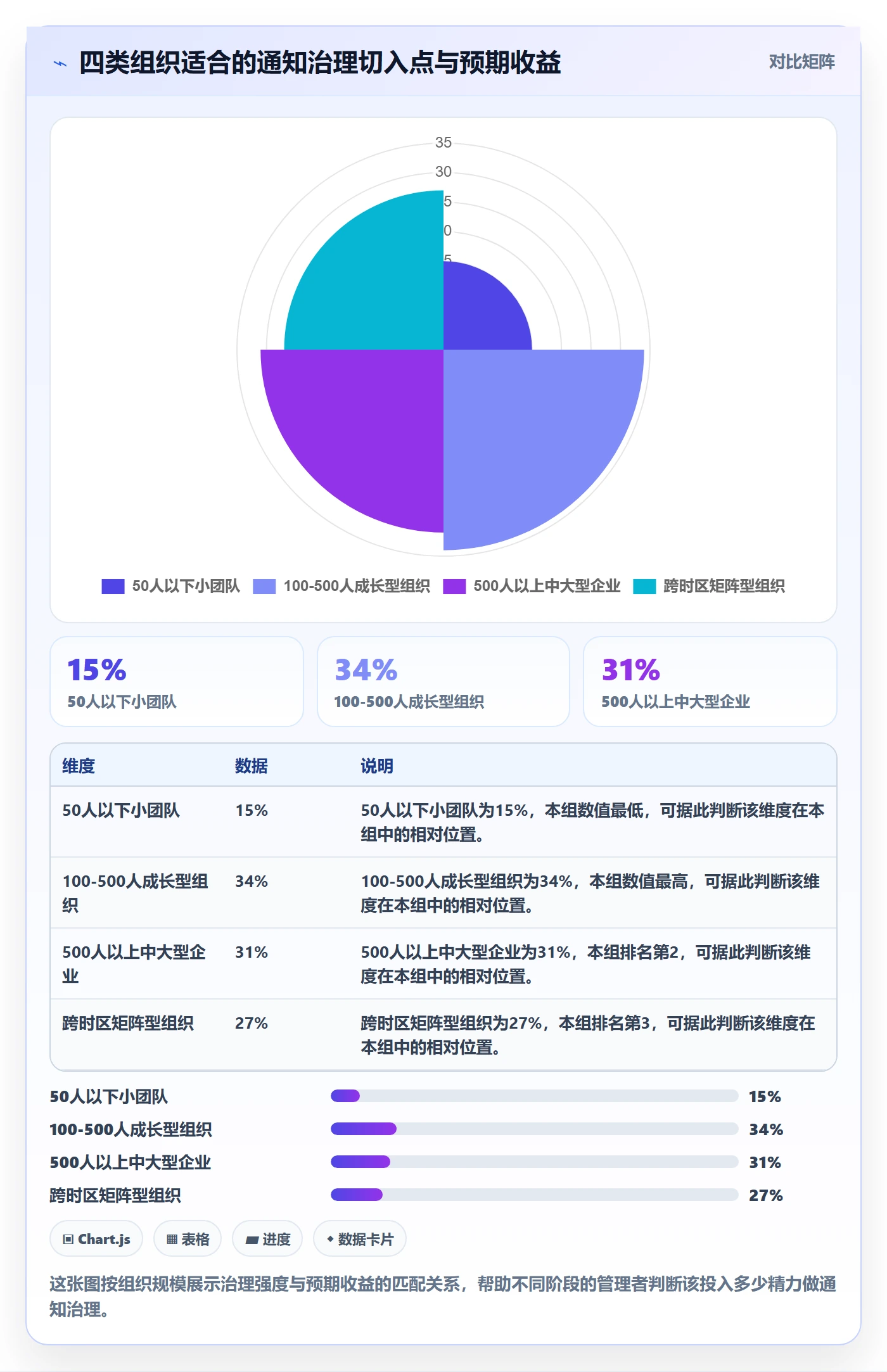 消息通知最佳实践:企业管理者任务提醒数据分析,常见问题