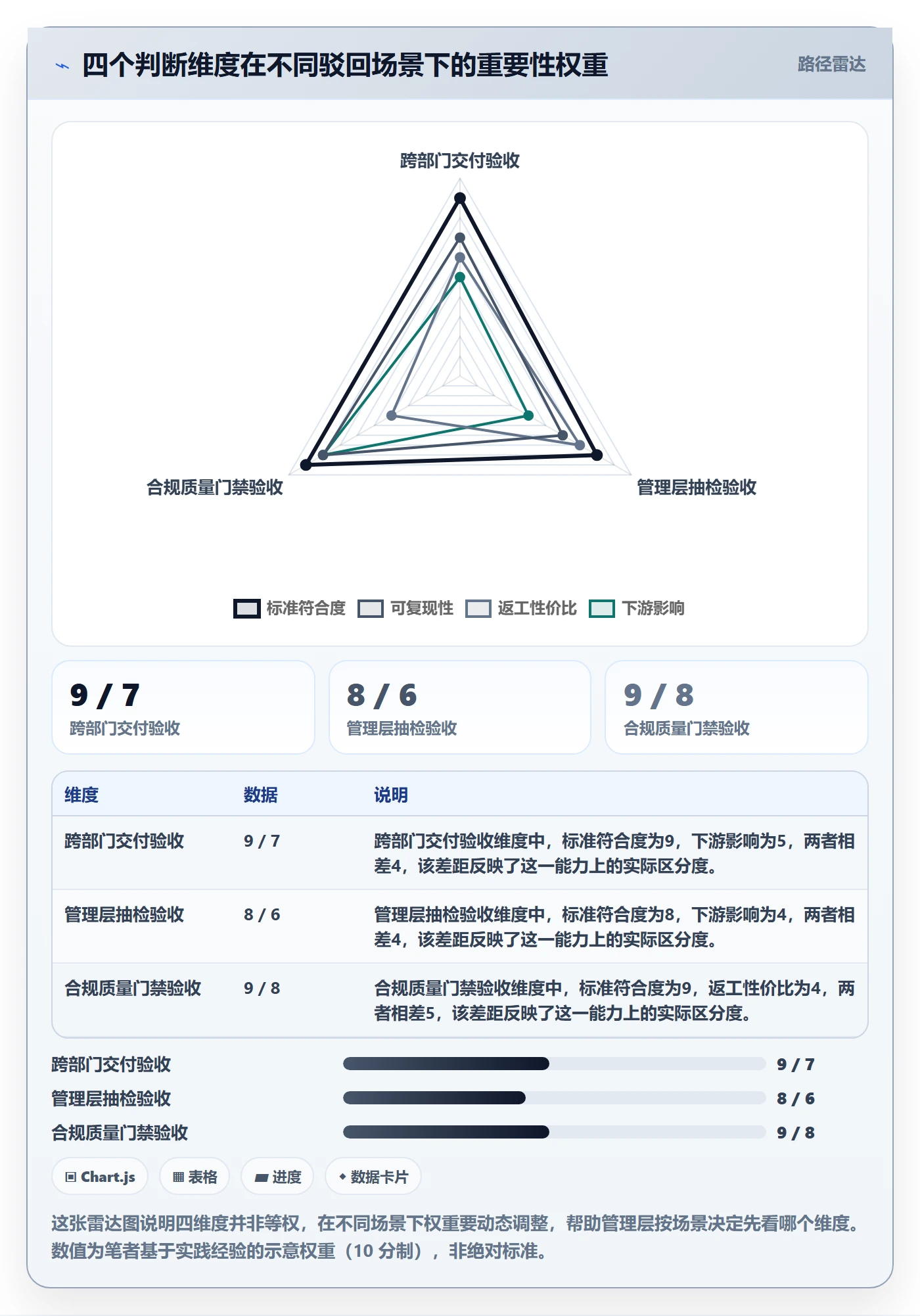 任务验收如何做好驳回?管理层最佳实践与操作步骤