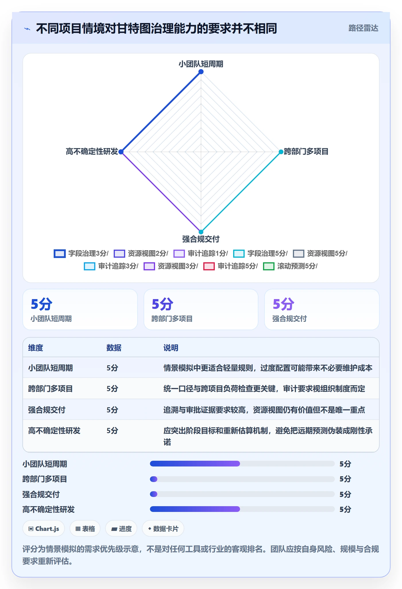 任务条流程与规范:项目成员甘特图落地方案关键指标