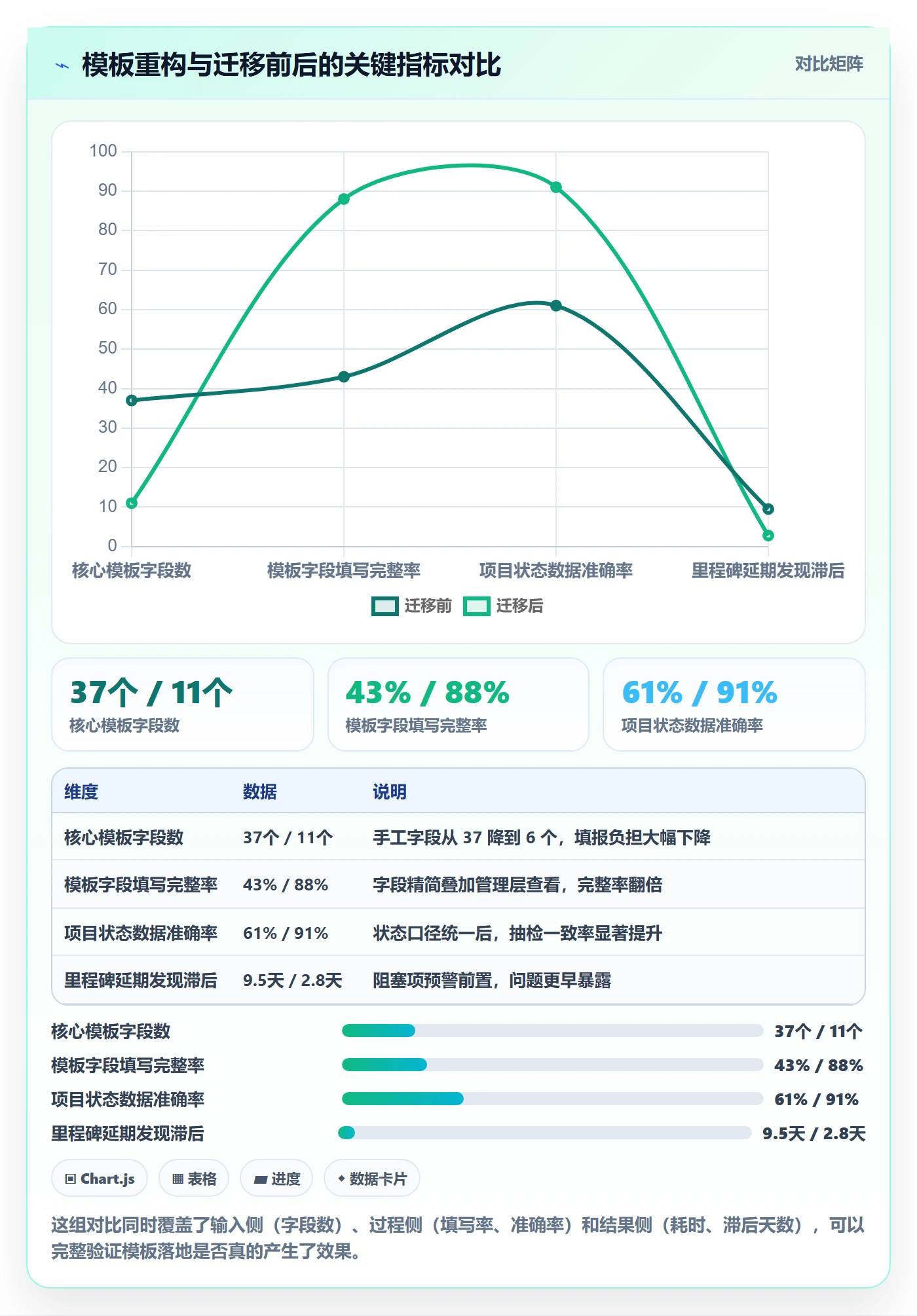 模板任务落地方案：管理层开展项目模板的效率提升案例解析