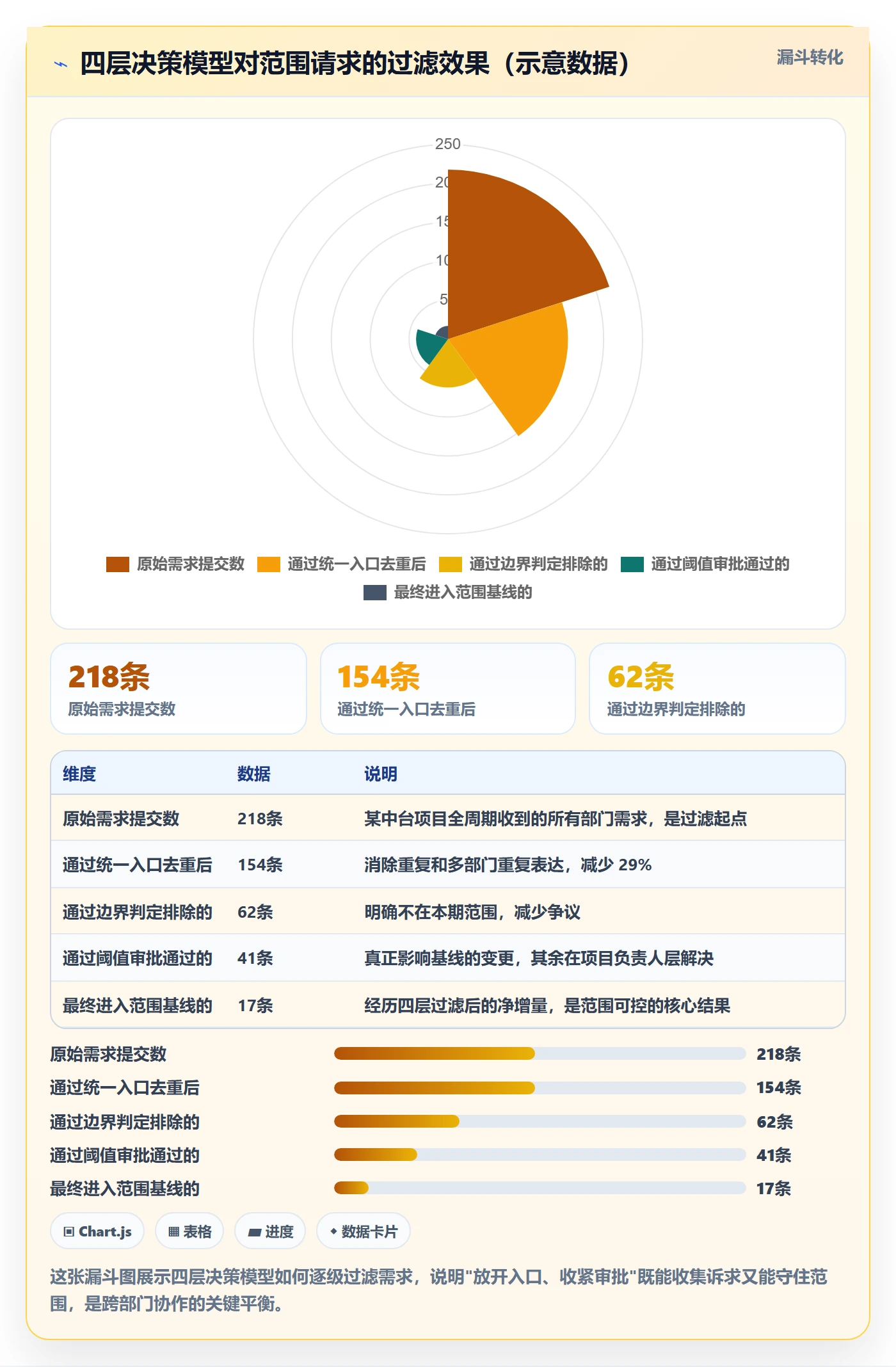 范围管理指南:跨部门团队如何做好项目范围,最佳实践全流程