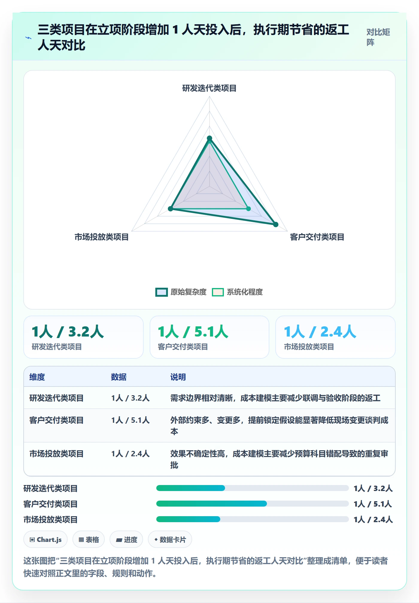 预算管理指南：企业管理者如何做好项目立项，效率提升全流程