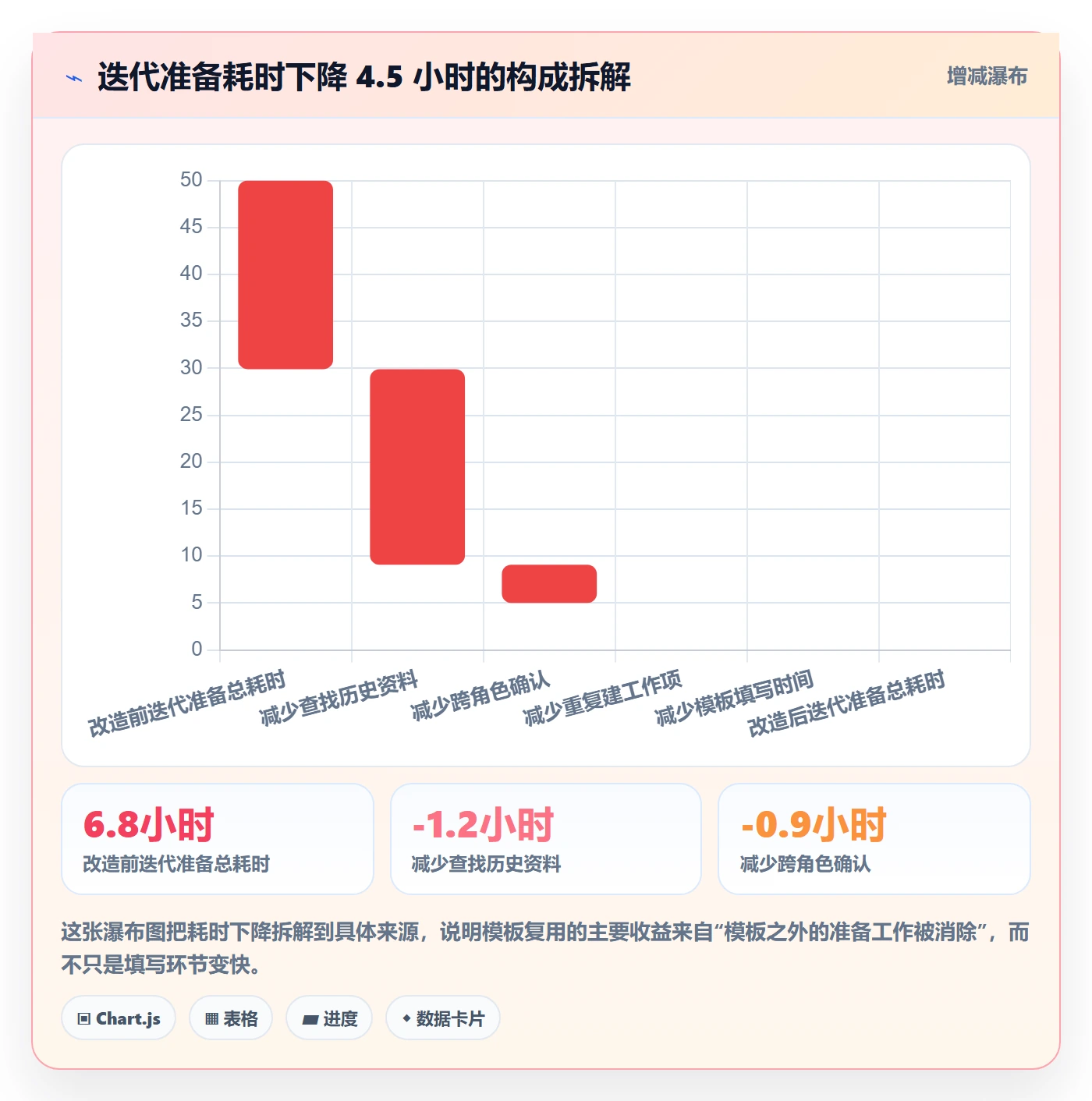 模板复用实操方法:研发团队提升项目模板效率的效率提升方法与模板